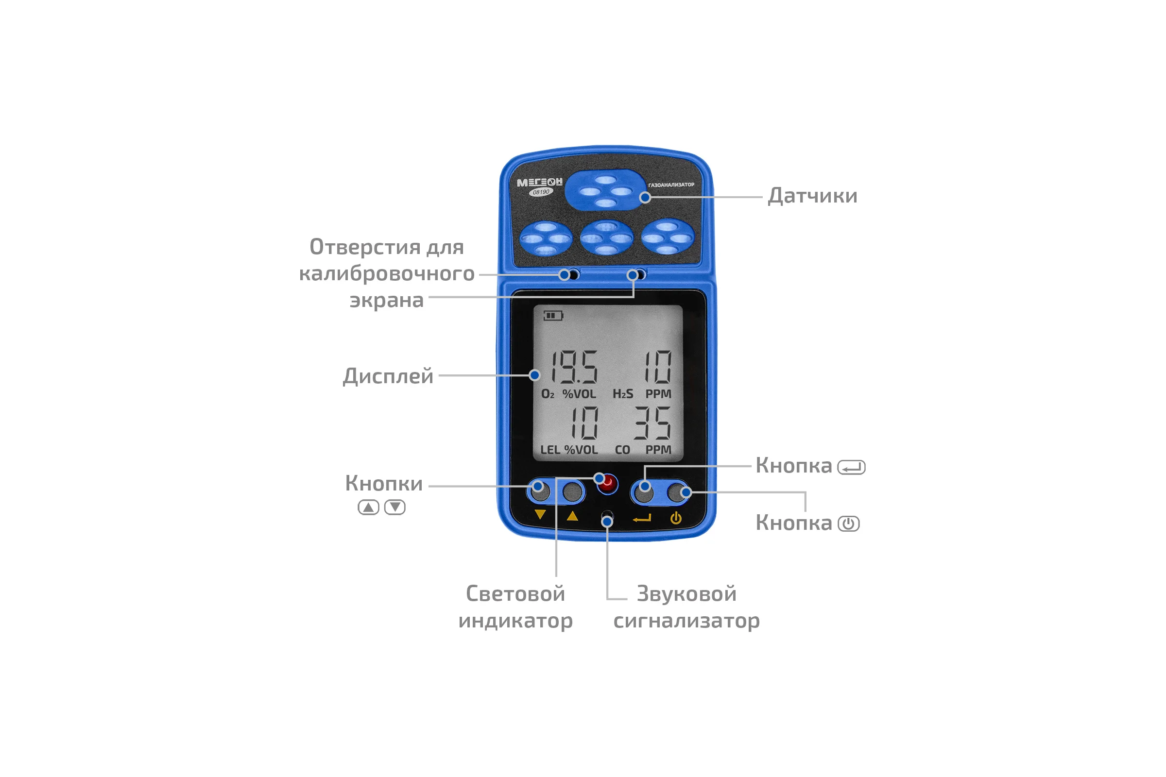 Газоанализатор МЕГЕОН (комбинированный измеритель 4 в 1) 08190 к0000398807