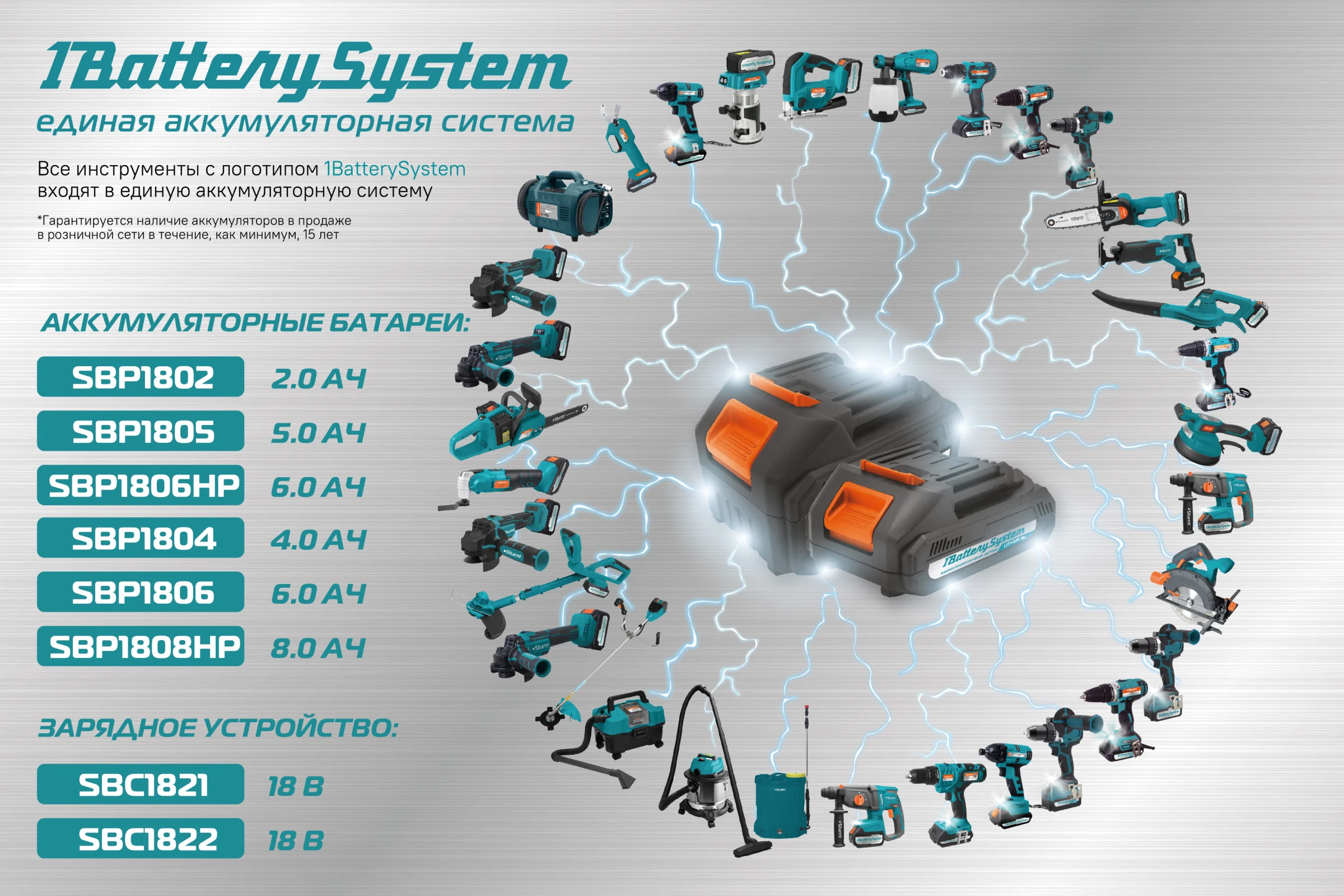 Аккумуляторная УШМ Sturm 1BatterySystem CAG18125E