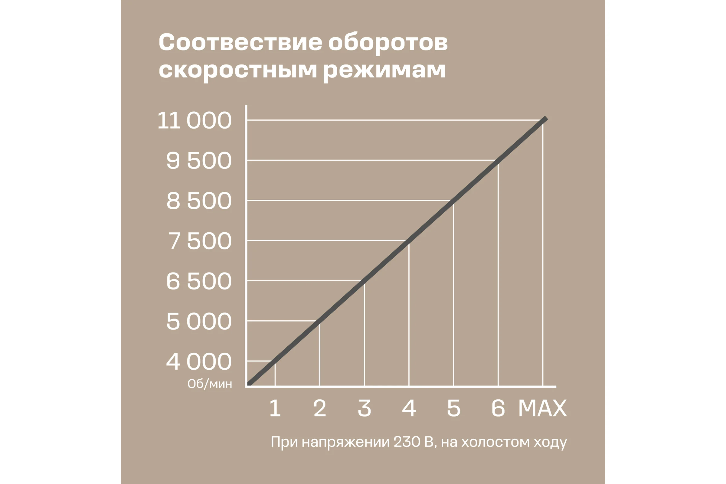 Угловая шлифмашина Nocord NCG-900.125.0 900 Вт, диск 125 мм 900194.NCG-900.125.0-2