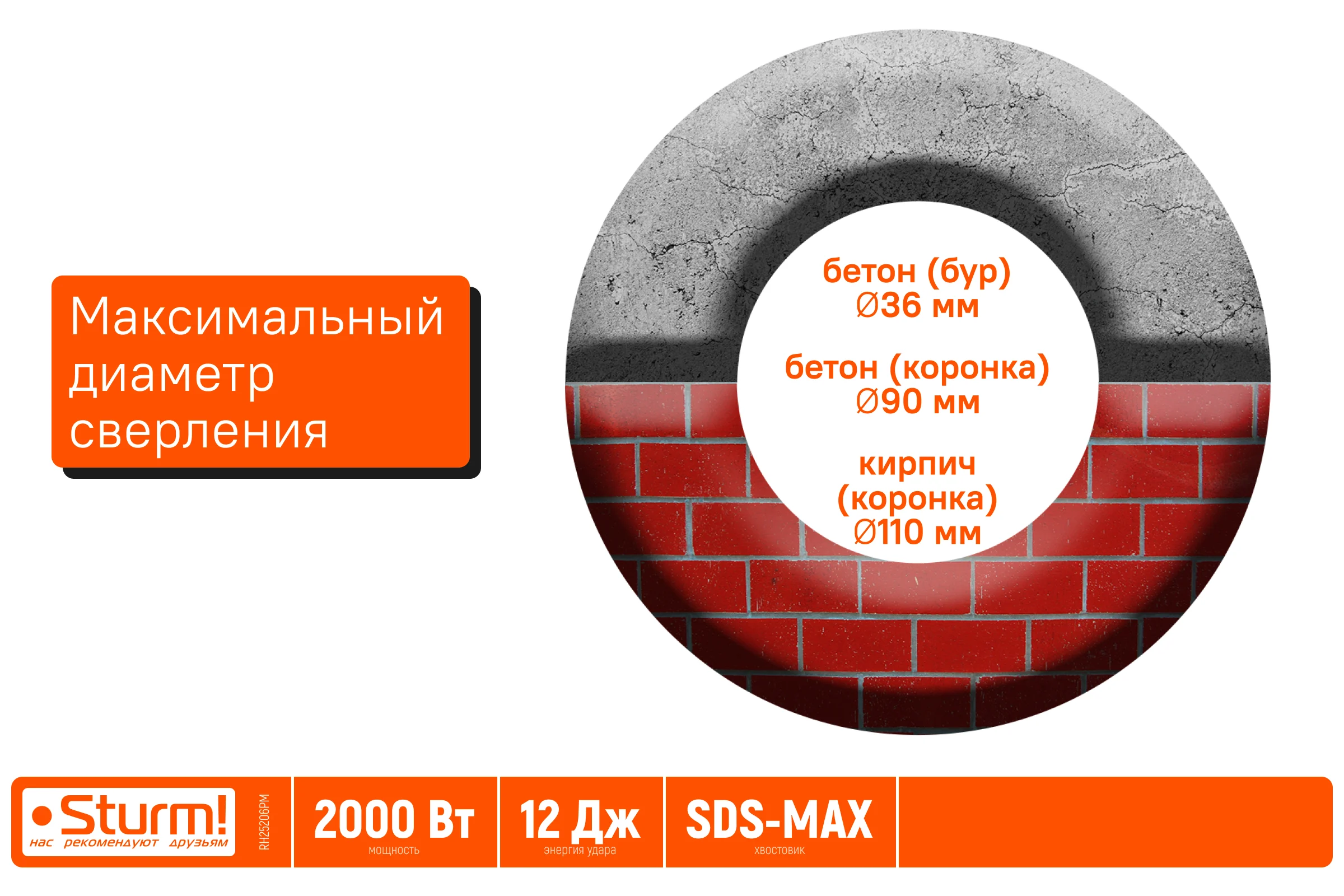 Перфоратор Sturm SDS-MAX 2000Вт, 12Дж, 3900уд/мин, 560об/мин, 2 режима, кейс RH25206PM