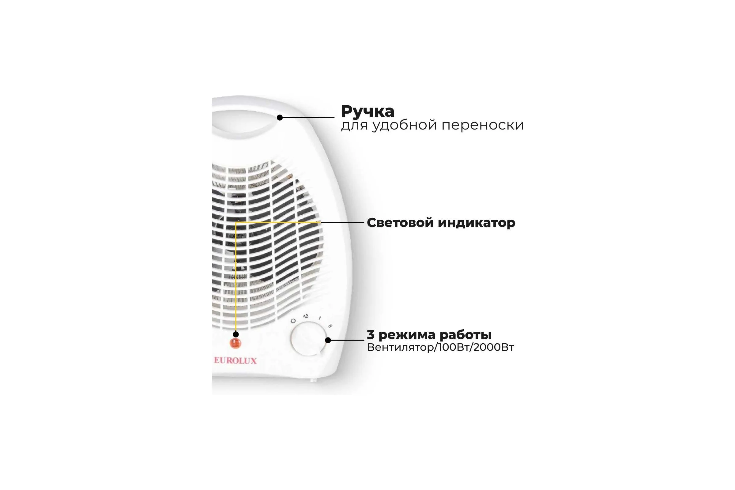 Тепловентилятор Eurolux ТВС-EU-1 67/2/8