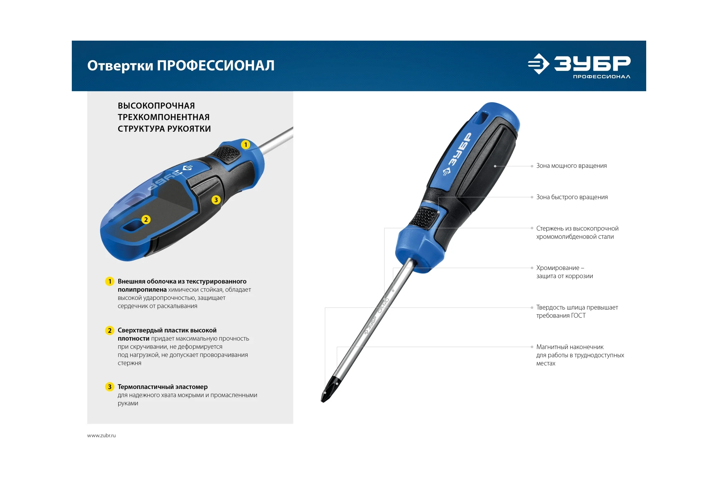 Набор отверток ЗУБР Профессионал-28 28 шт 25240_z01