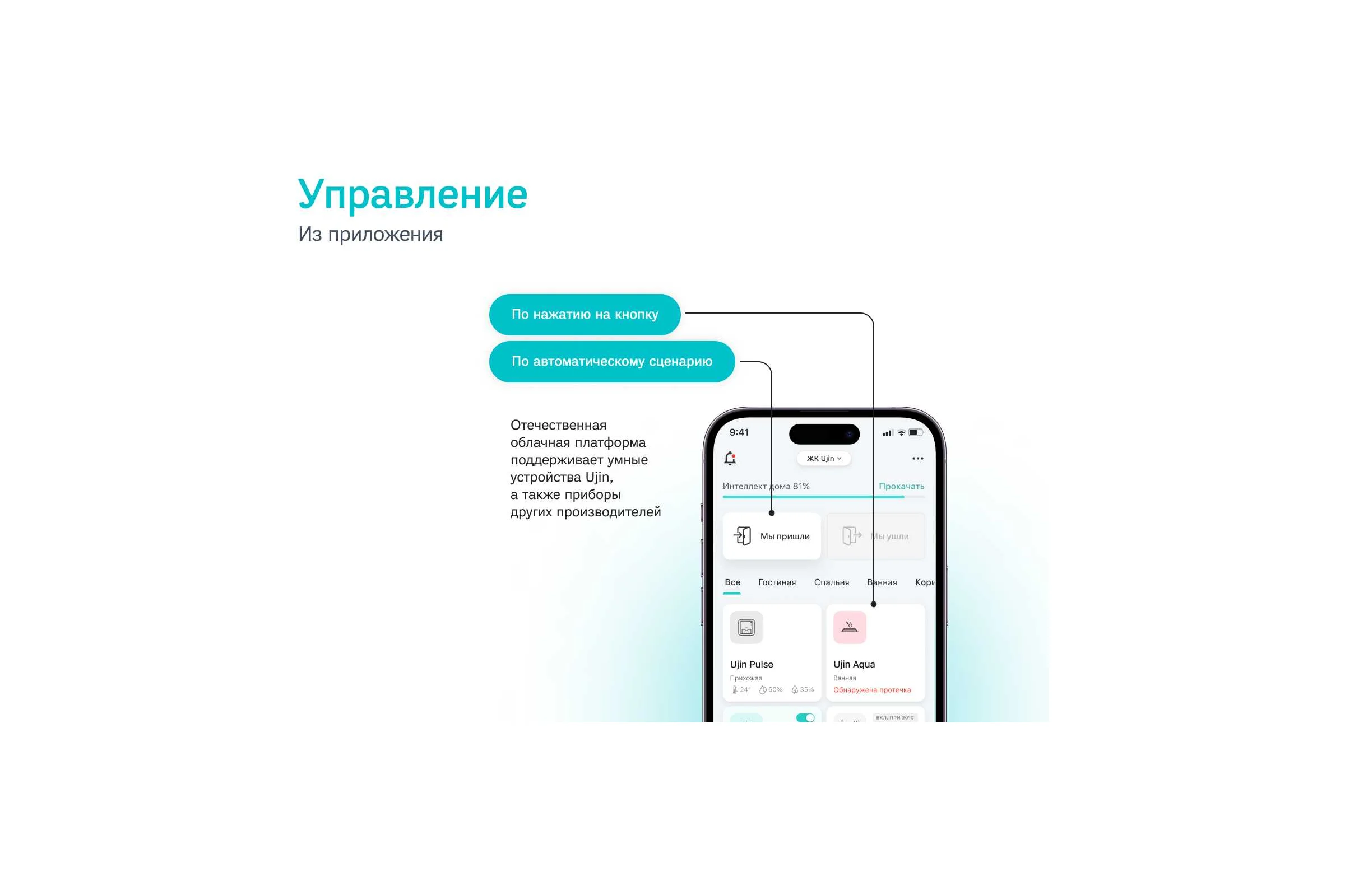Термостат Ujin Heat EH-WBZ-THICP-NI-16А-B