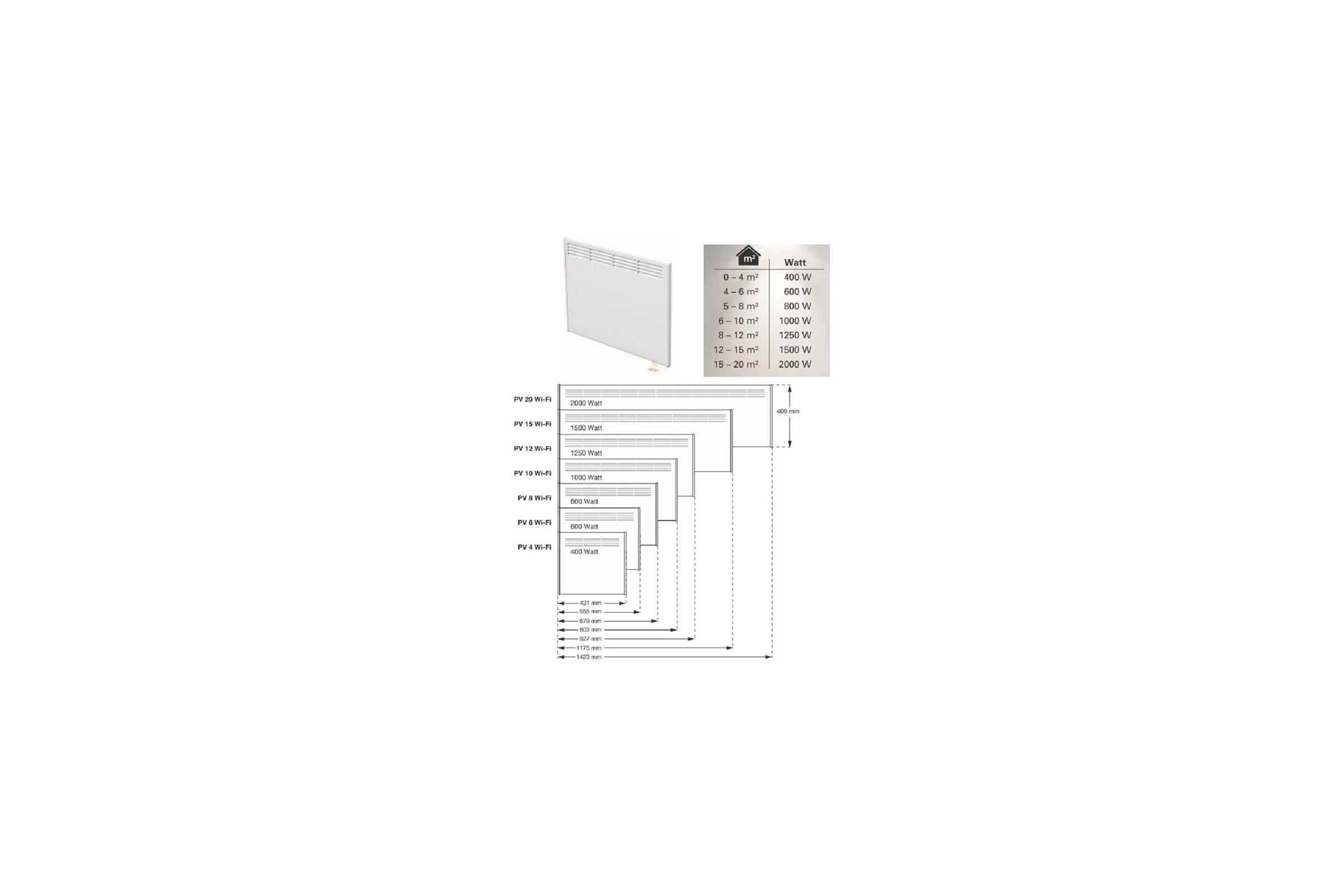 Конвектор BEHA с передней стальной панелью PV 12 Wi-Fi 810423
