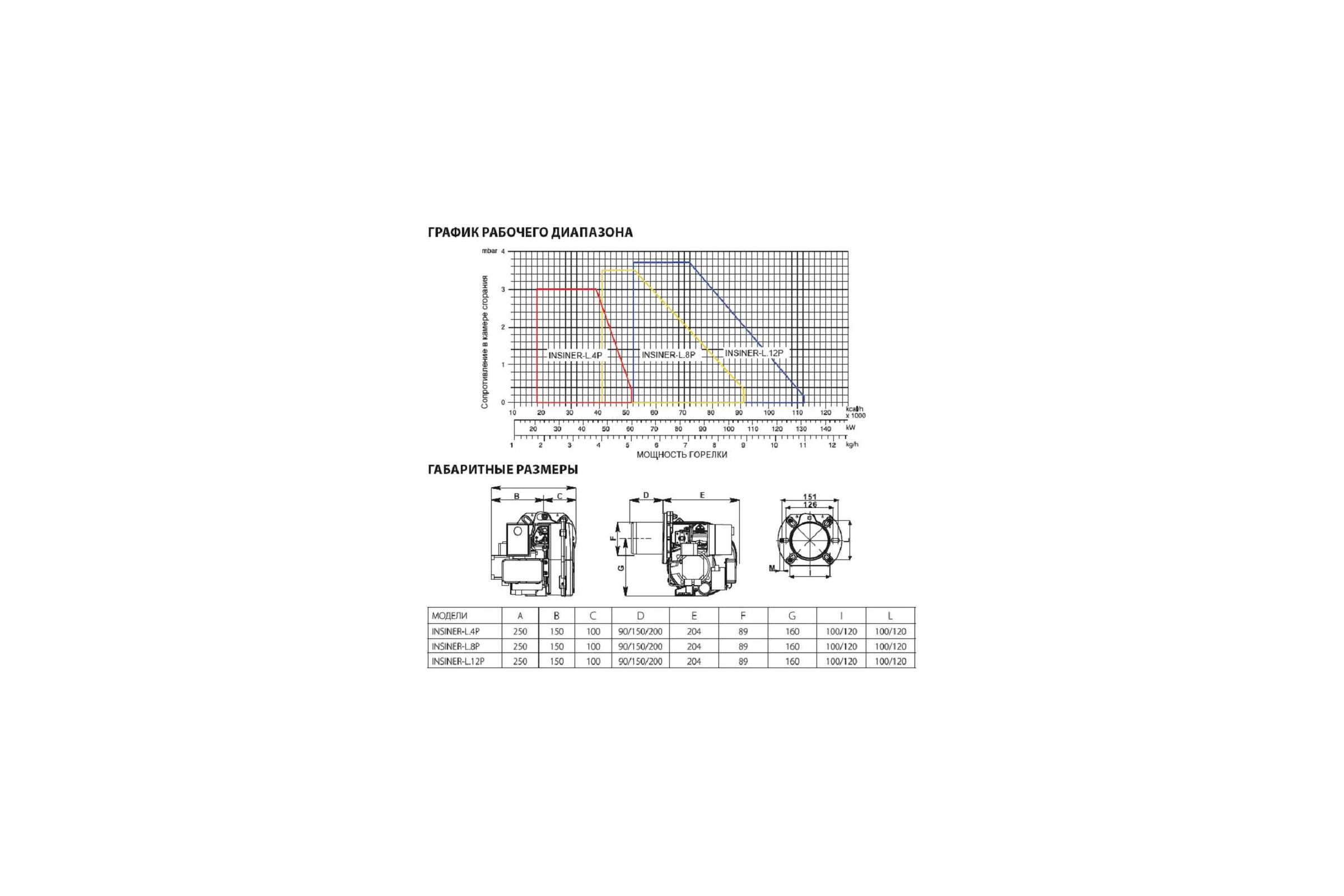 Дизельная горелка IFLAME INSINER-L.4P.TC.F (20 - 59 кВт) Труба L 90мм 28040110