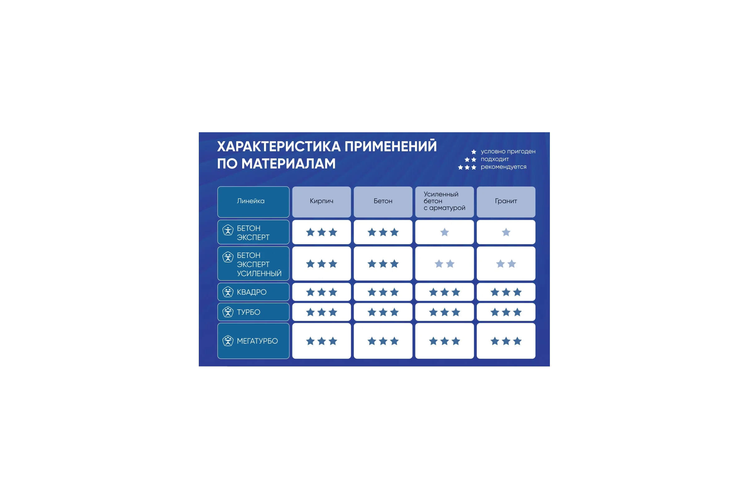 Бур по усил. бетону и арматуре SDS-plus  PROFFOS (10x100x160мм) 3 резца ТУРБО, (3шт) 505413