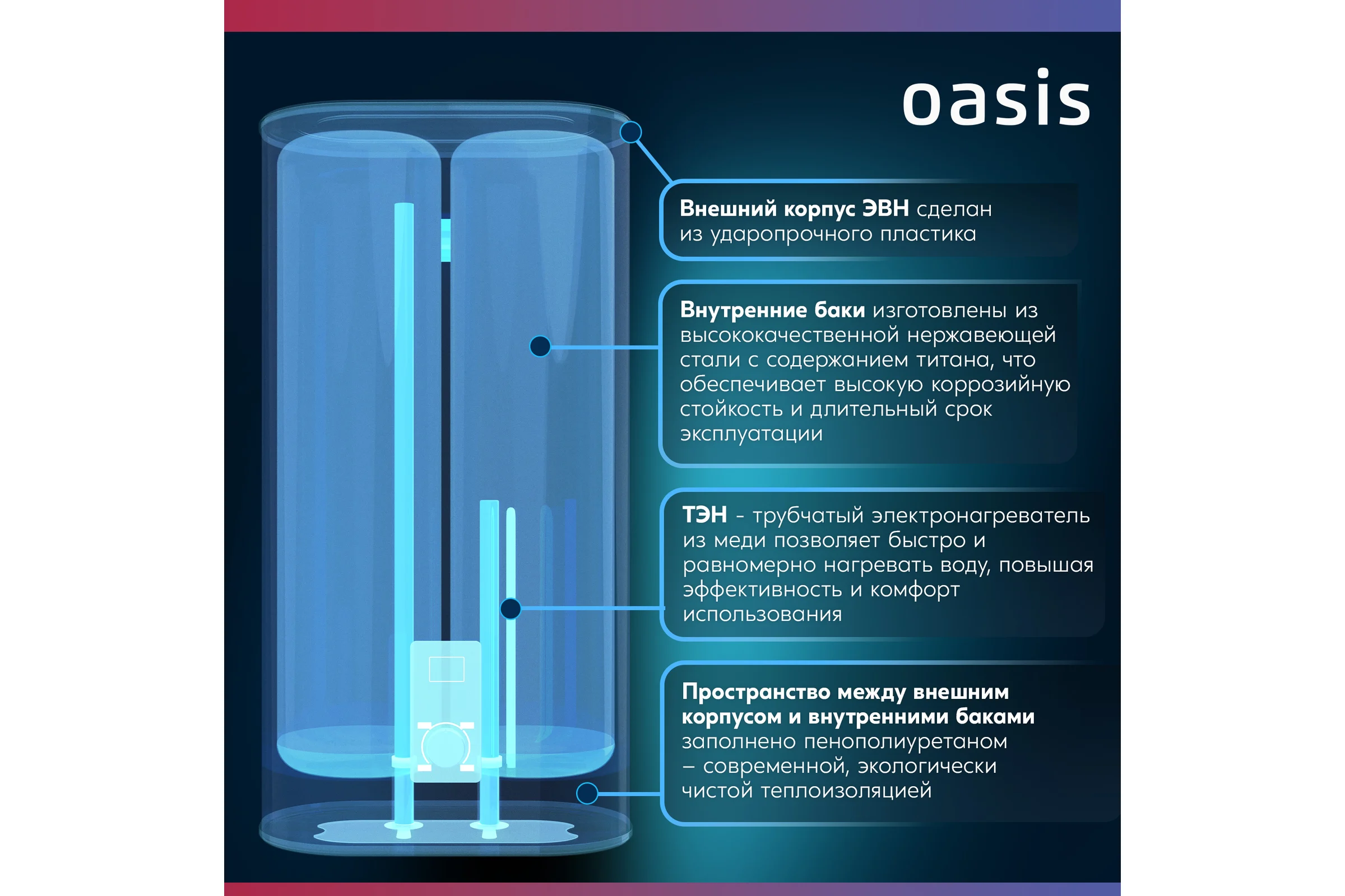 Электрический накопительный водонагреватель OASIS 30D