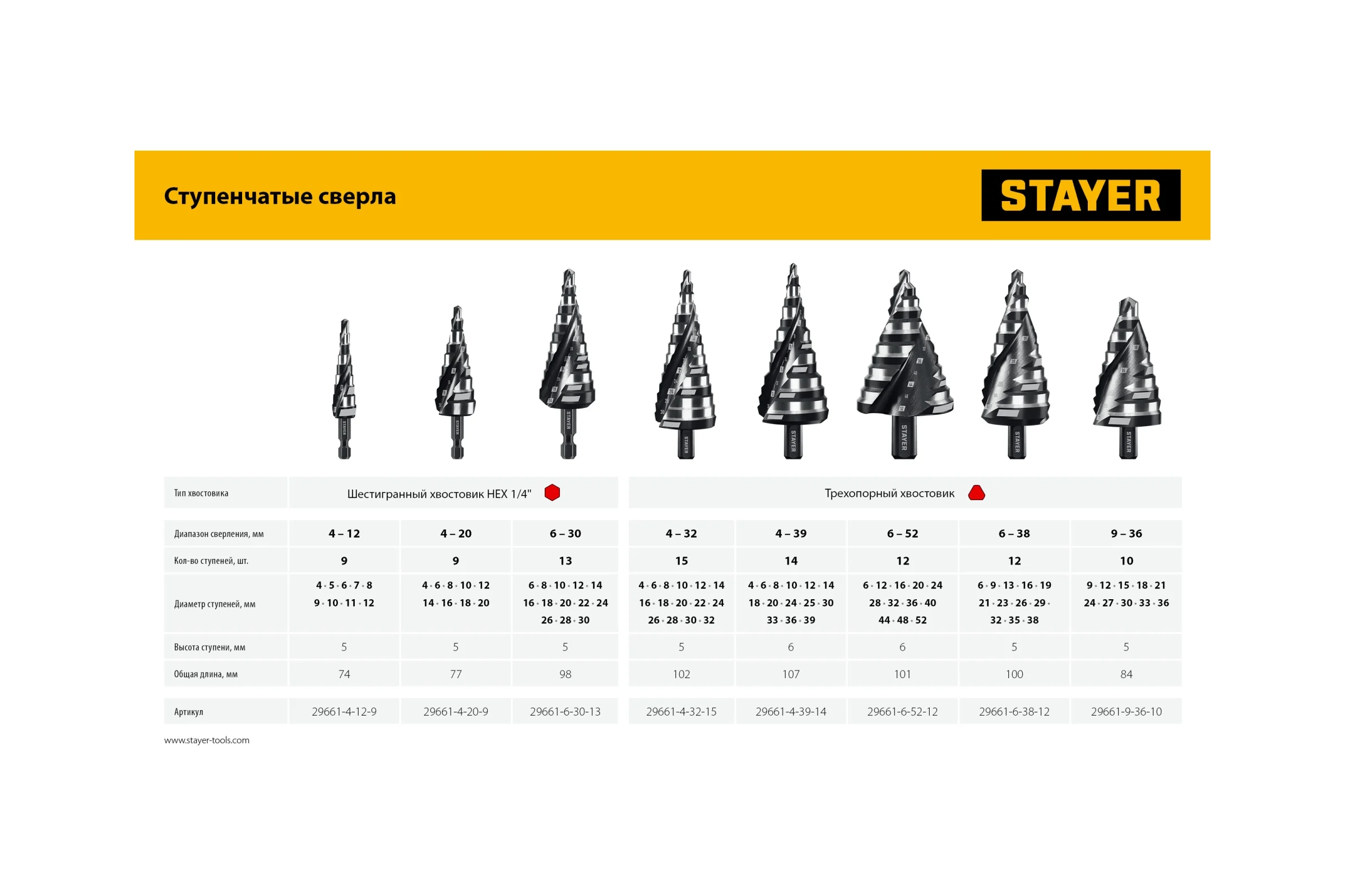 Cверло ступенчатое STAYER Pro-Max 6-38мм, 12 ступеней, винтовая спираль 29661-6-38-12