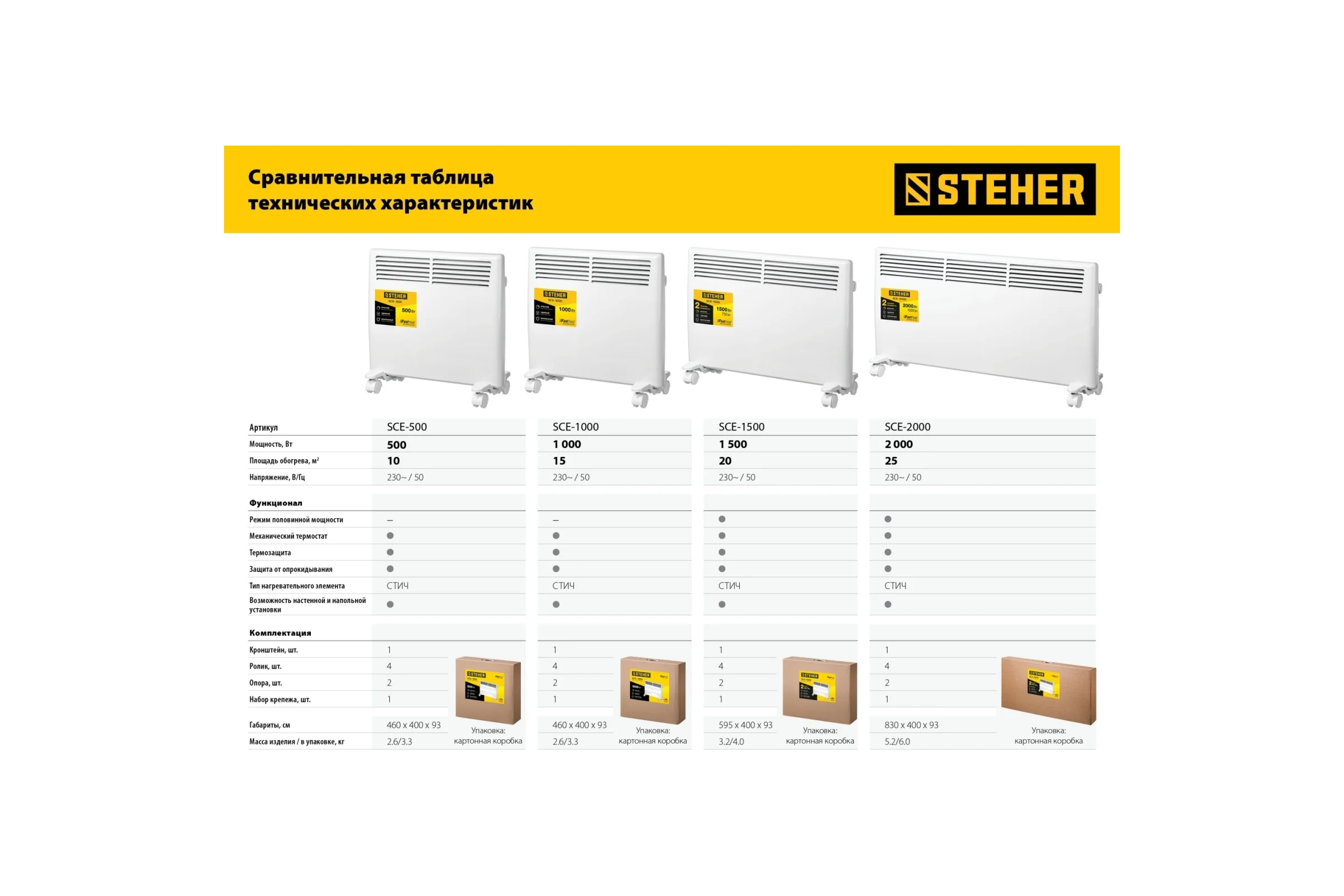 Электрический конвектор STEHER 1 кВт SCE-1000