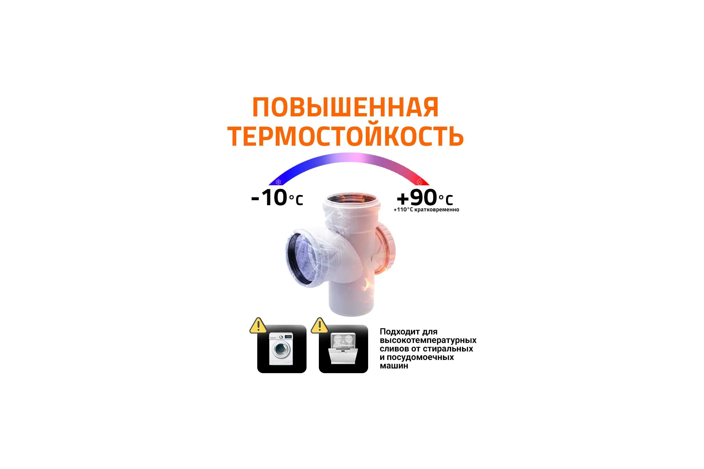 Ревизионный тройник Ostendorf 110х110 мм. 87 градусов,бесшумной канализации Skolan Safe, SKEAR 335405