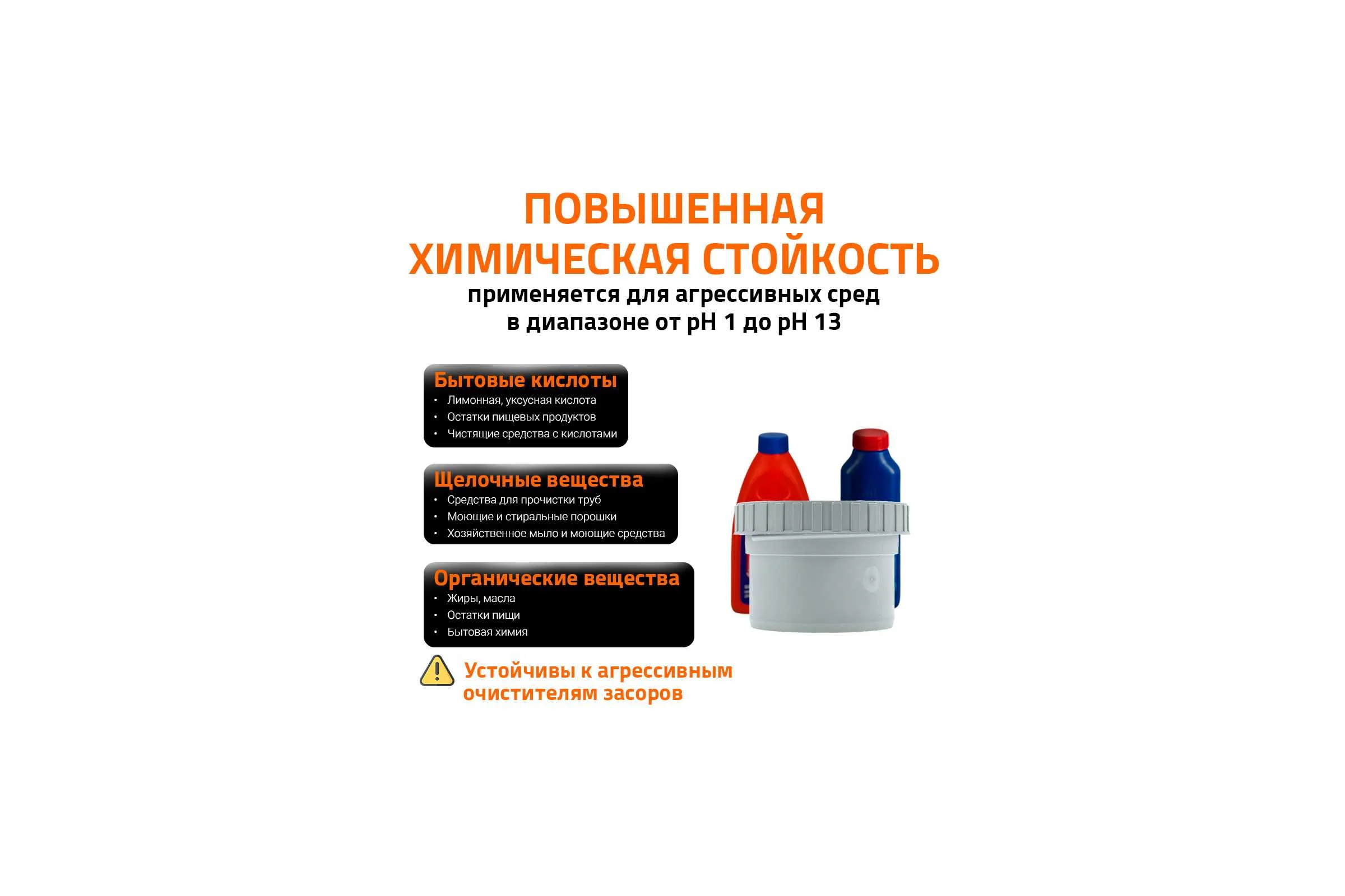 Ревизионная заглушка бесшумной канализации Ostendorf Skolan Safe 110 мм, SKMR 335935