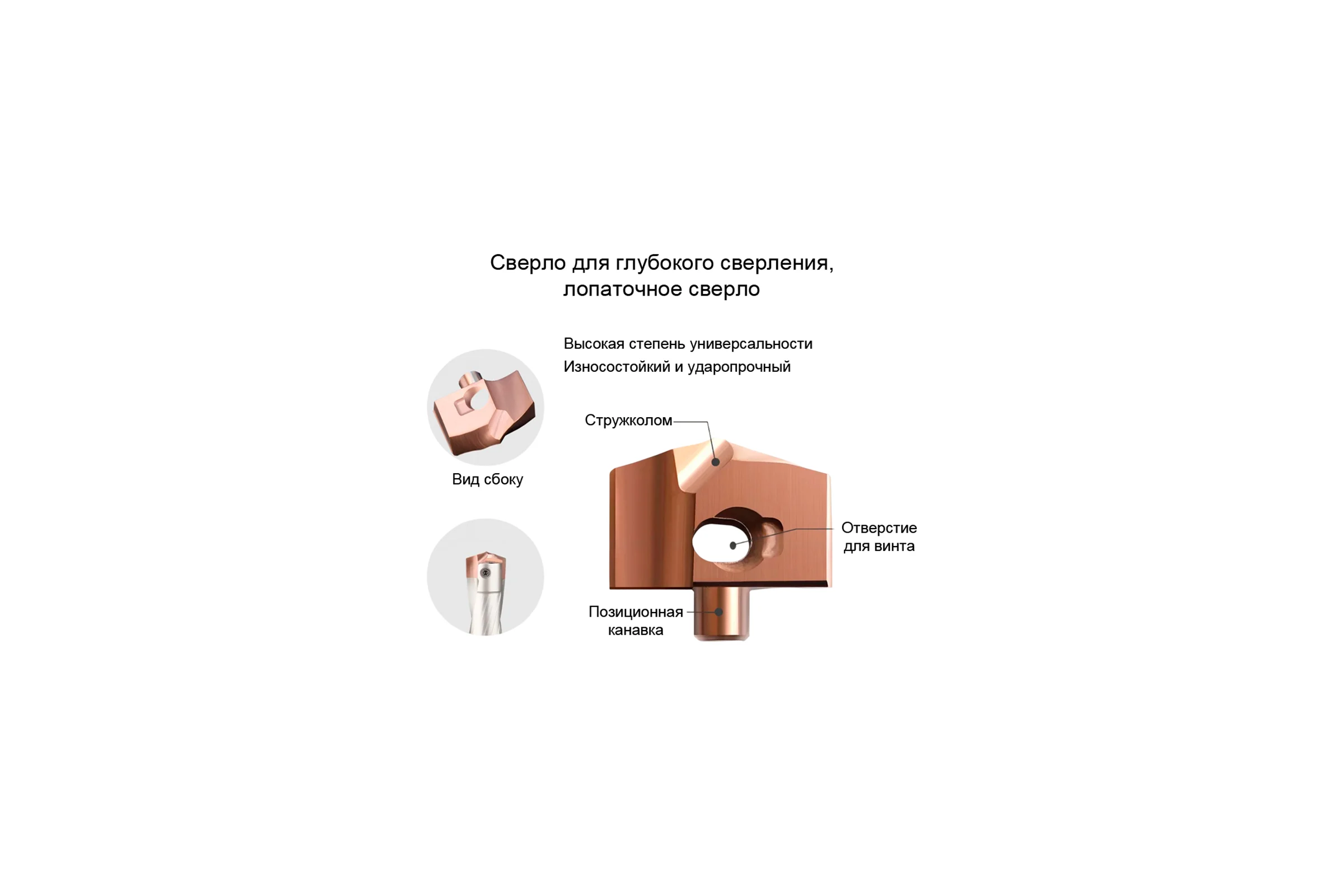 Головка сменная для корпусного сверла DESKAR HCD 10.5-J006 00-00051697