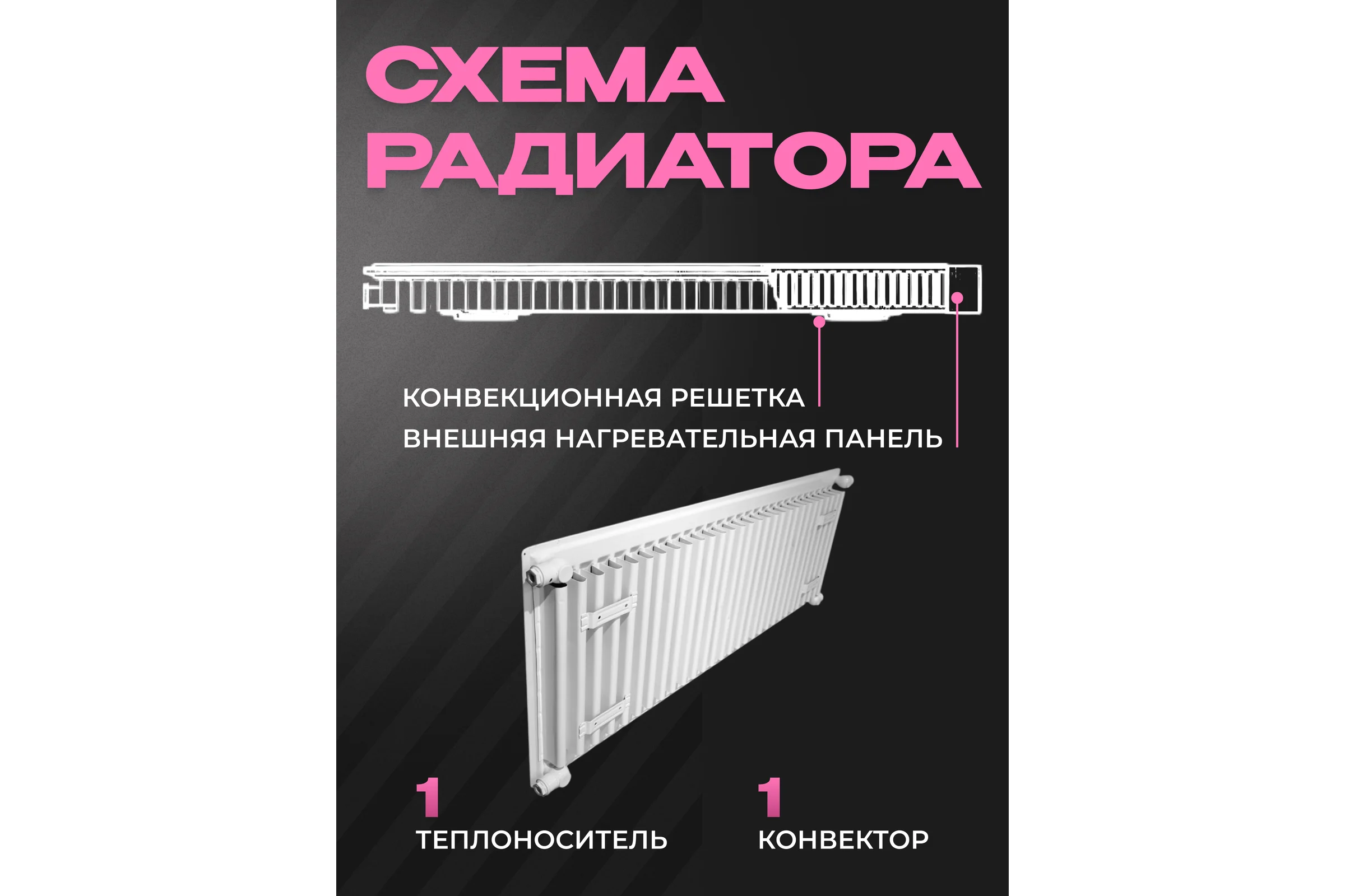 Панельный стальной радиатор Metronex тип 11 - 300x1200 мм с боковым подключением Б113001200БП