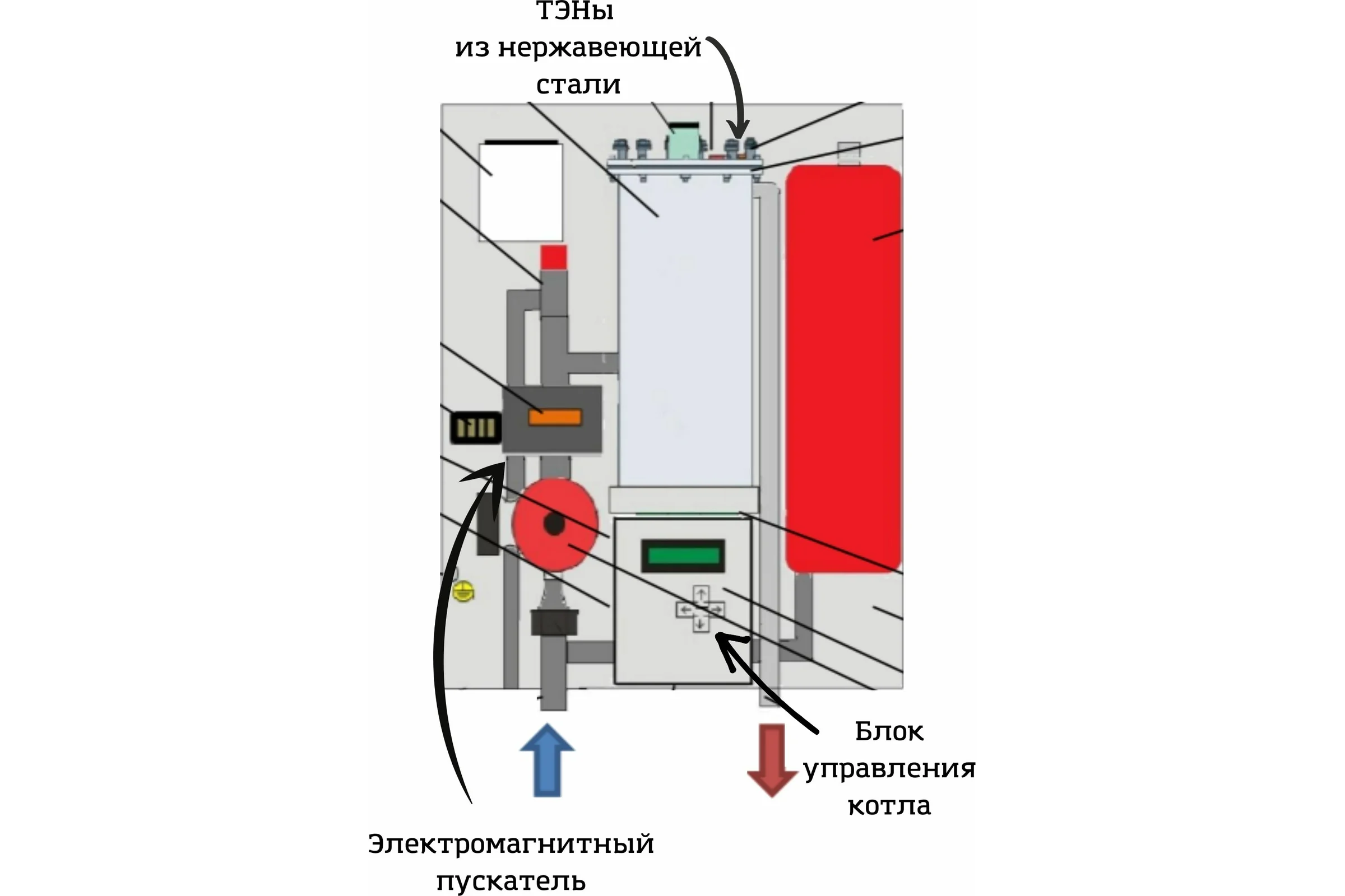Электрический котел Интоис Оптима МК 4 кВт INTOIS 111
