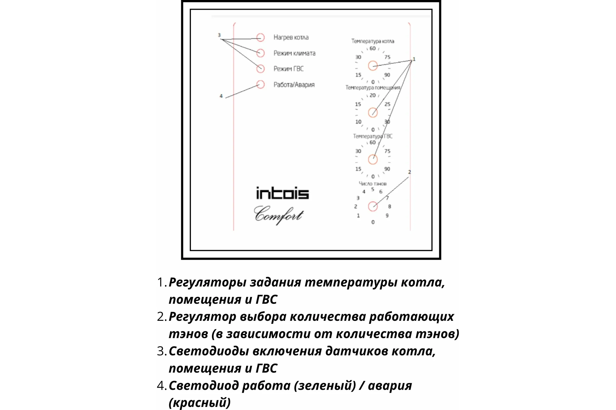 Электрический котел Интоис Комфорт МК 12 кВт INTOIS 160