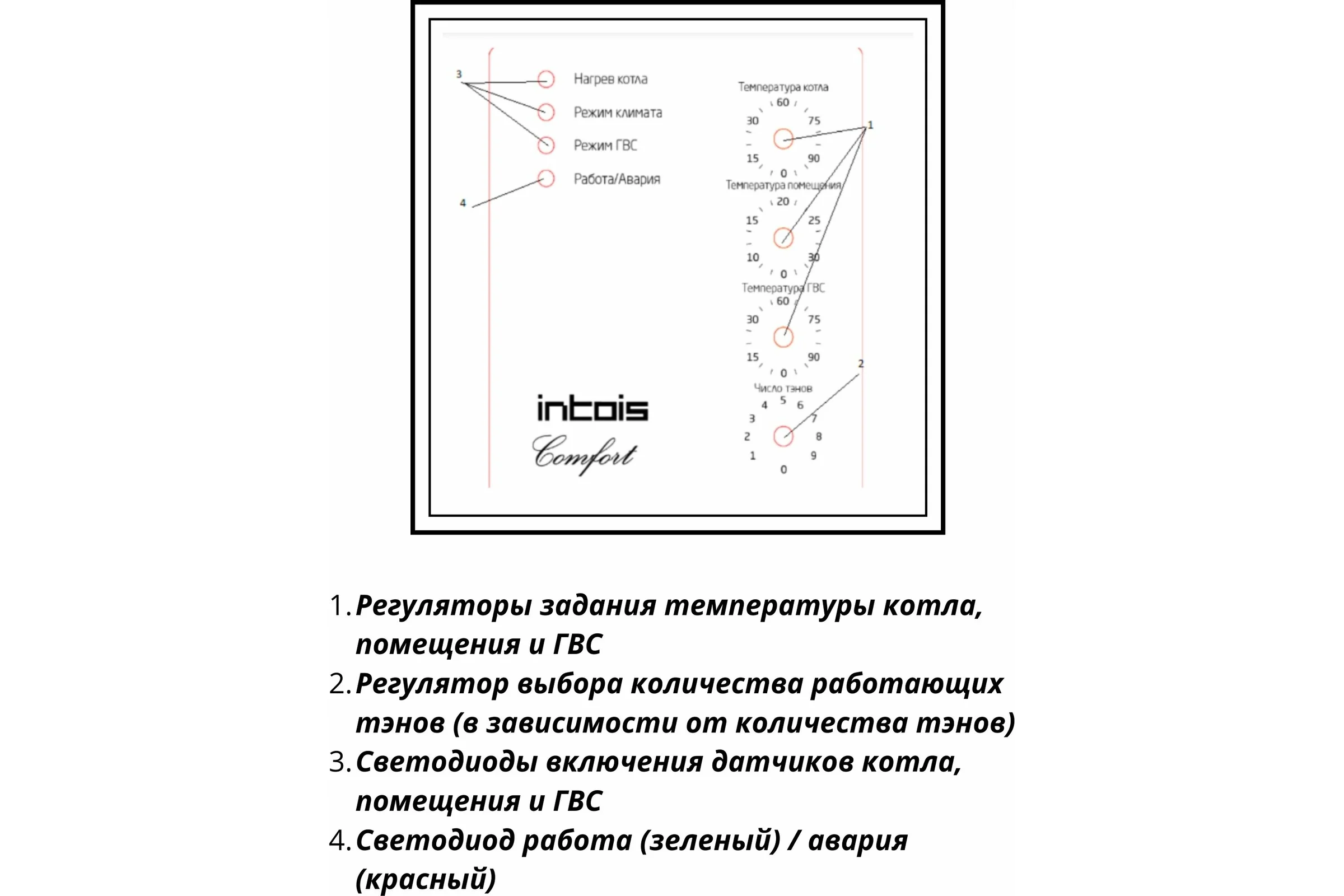 Электрический котел Интоис Комфорт 24 кВт INTOIS 171
