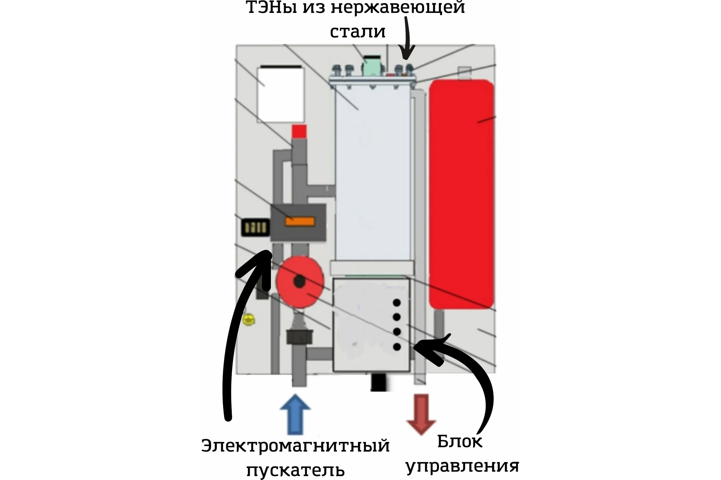 Электрический котел Интоис Комфорт МК 15 кВт INTOIS 159