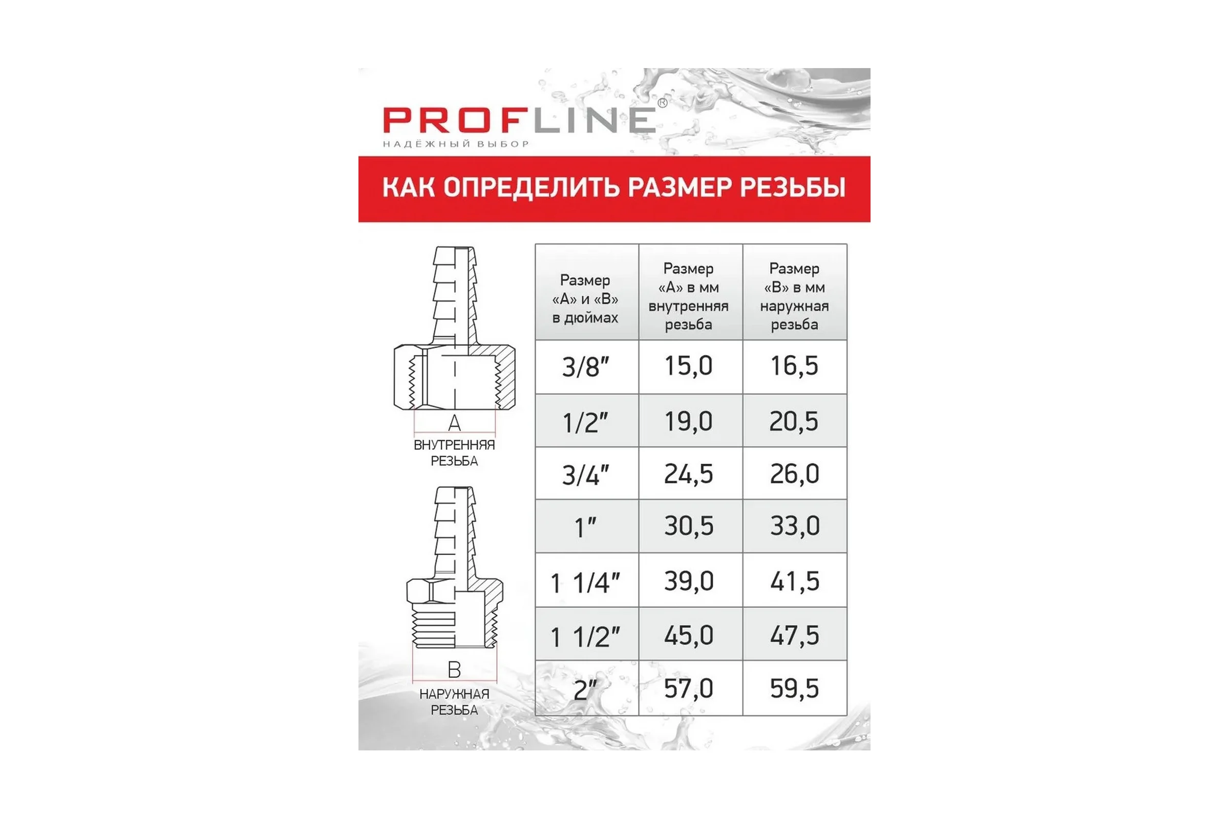 Американка муфта комбинированная разборная PROFLINE 63x2 ВР УТ-00020902