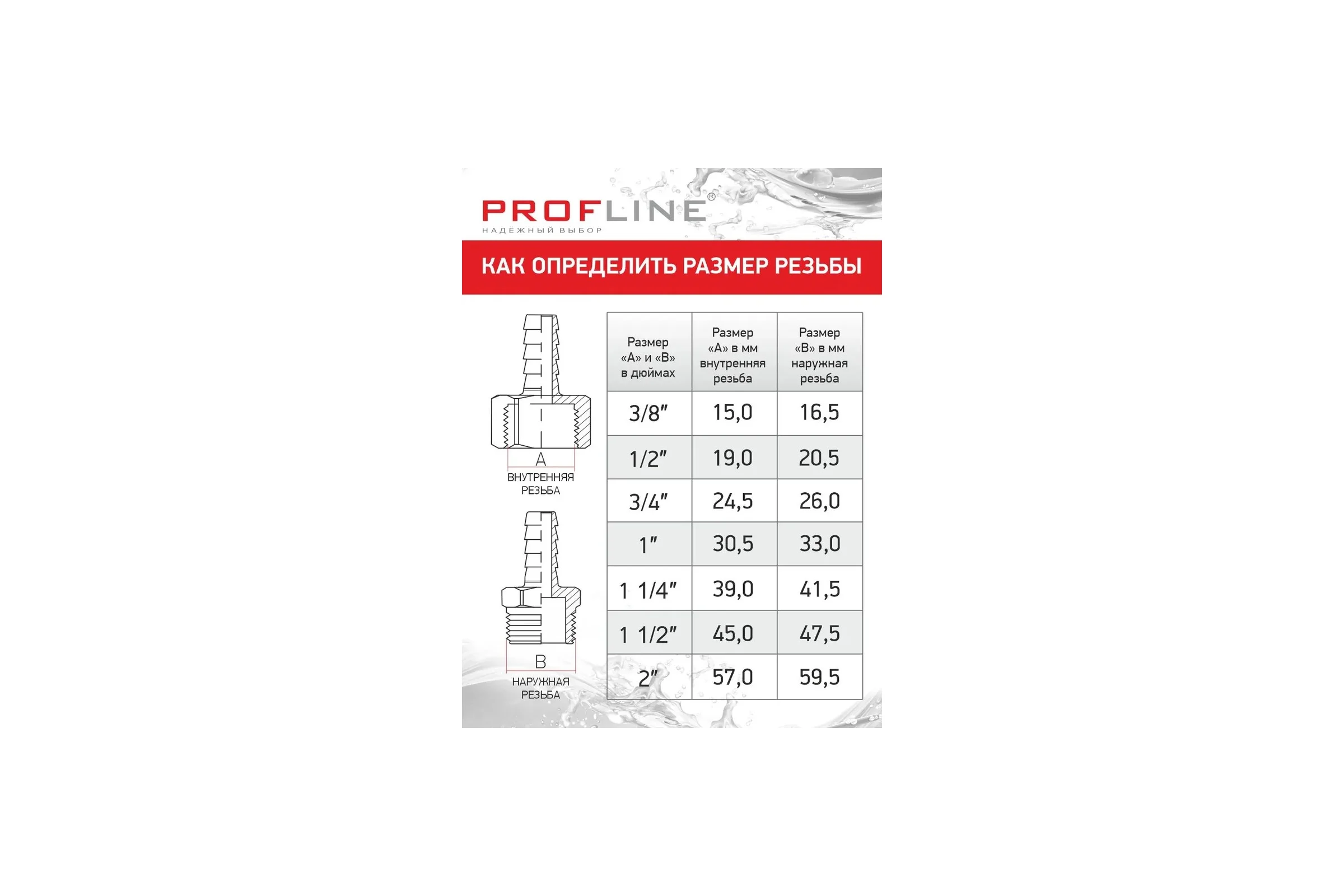 Американкака муфта комбинированная разборная PROFLINE 40x1 1/4 ВР УТ-00020897