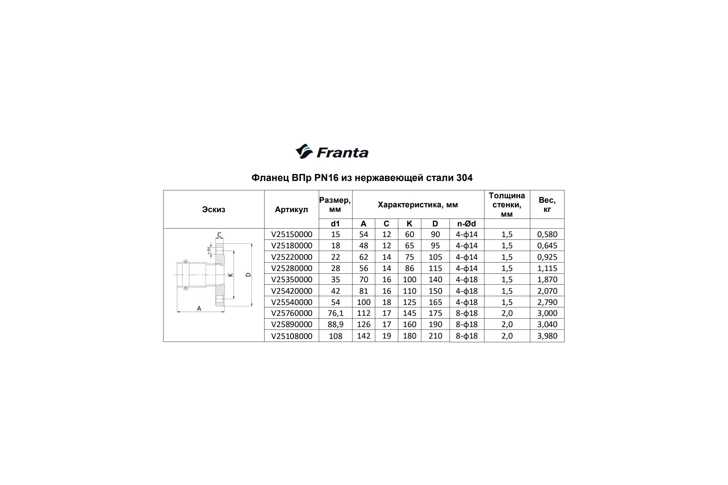 Фланец FRANTA PN16, 18, из нержавеющей стали SUS 304, V25180000