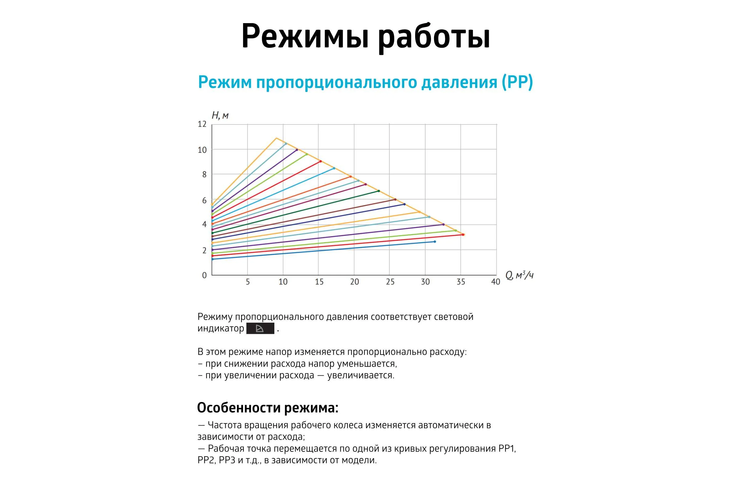 Насос циркуляционный (отопление) UNIPUMP PFE 65-120 340 79301