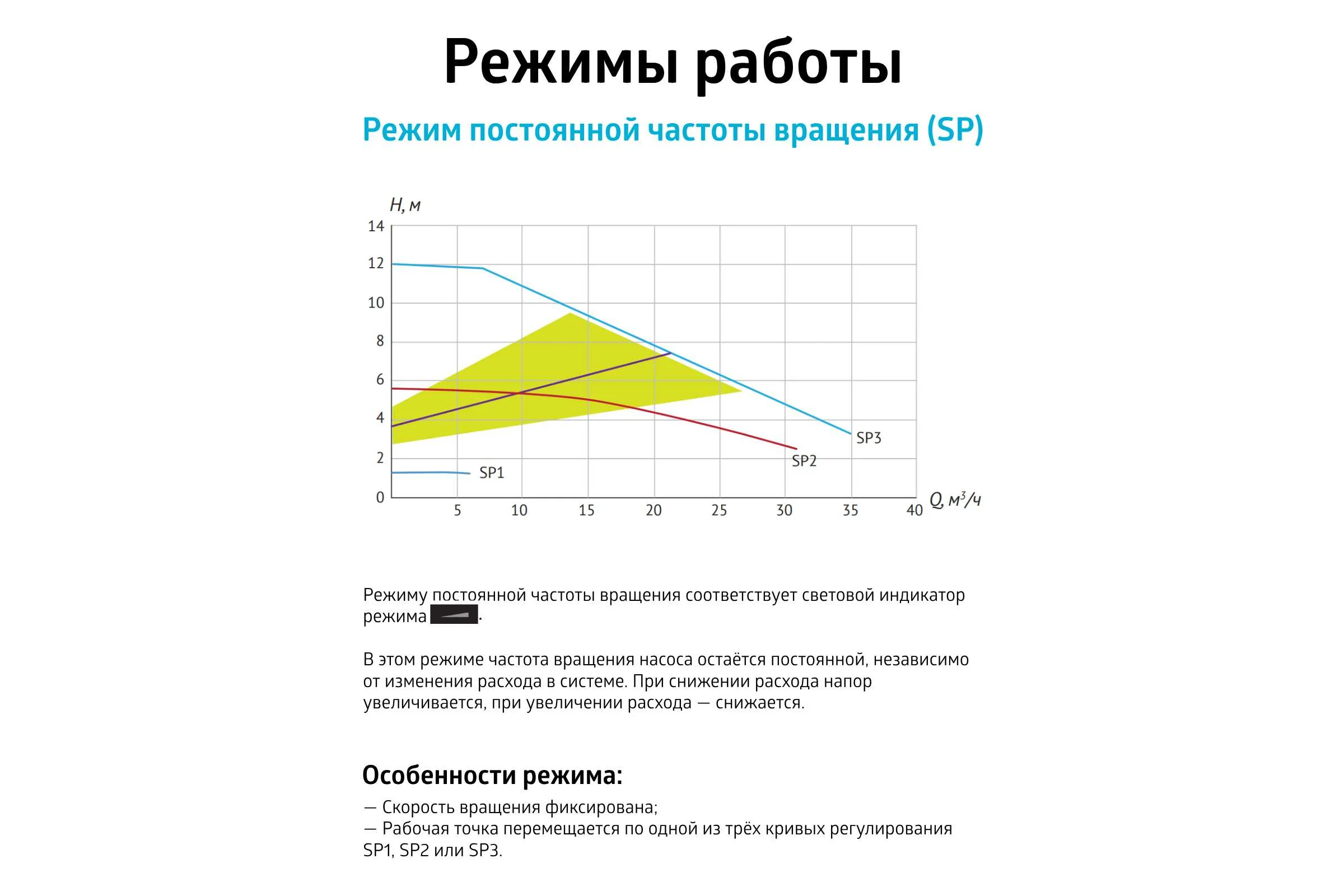 Насос циркуляционный (отопление) UNIPUMP PFE 65-120 340 79301
