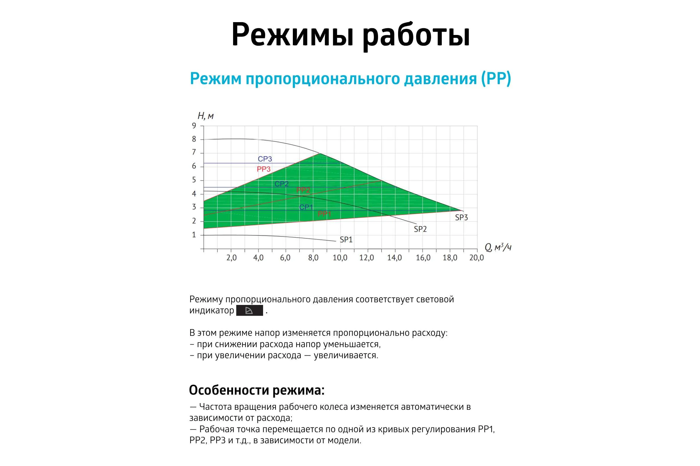 Насос циркуляционный (отопление) UNIPUMP PFE 50-80 240 91705