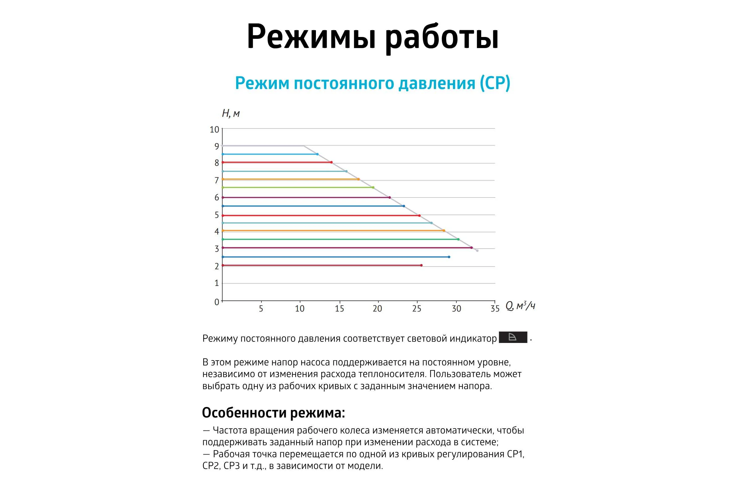 Насос циркуляционный (отопление) UNIPUMP PFE 65-100 340 74913
