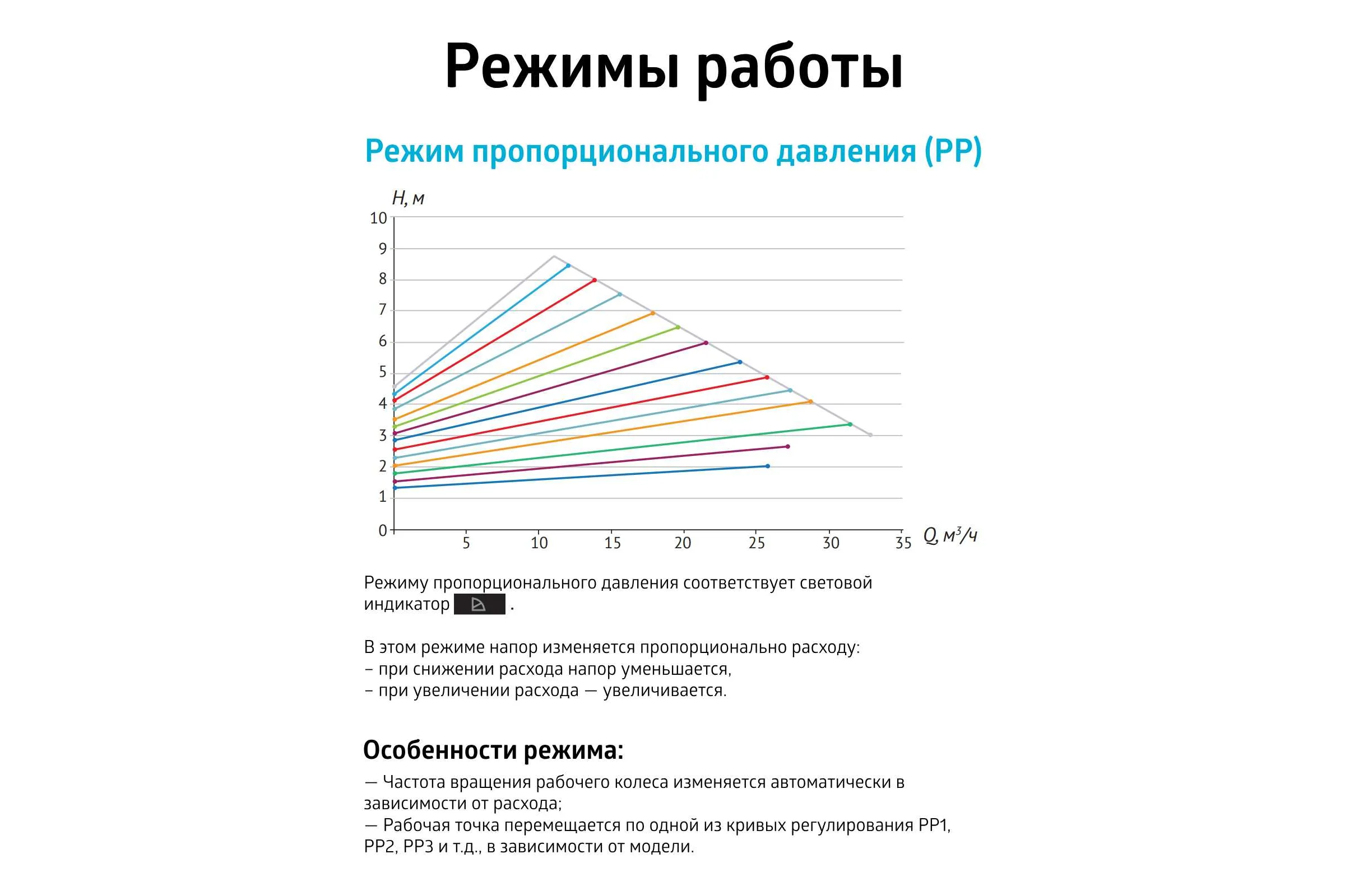 Насос циркуляционный (отопление) UNIPUMP PFE 65-100 340 74913