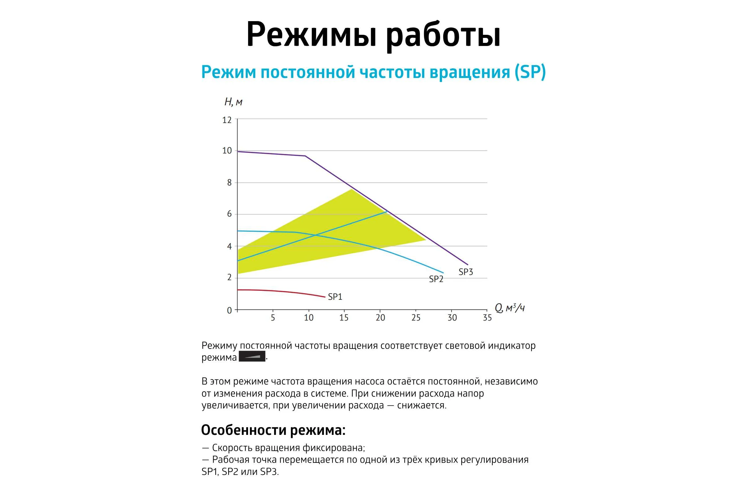 Насос циркуляционный (отопление) UNIPUMP PFE 65-100 340 74913