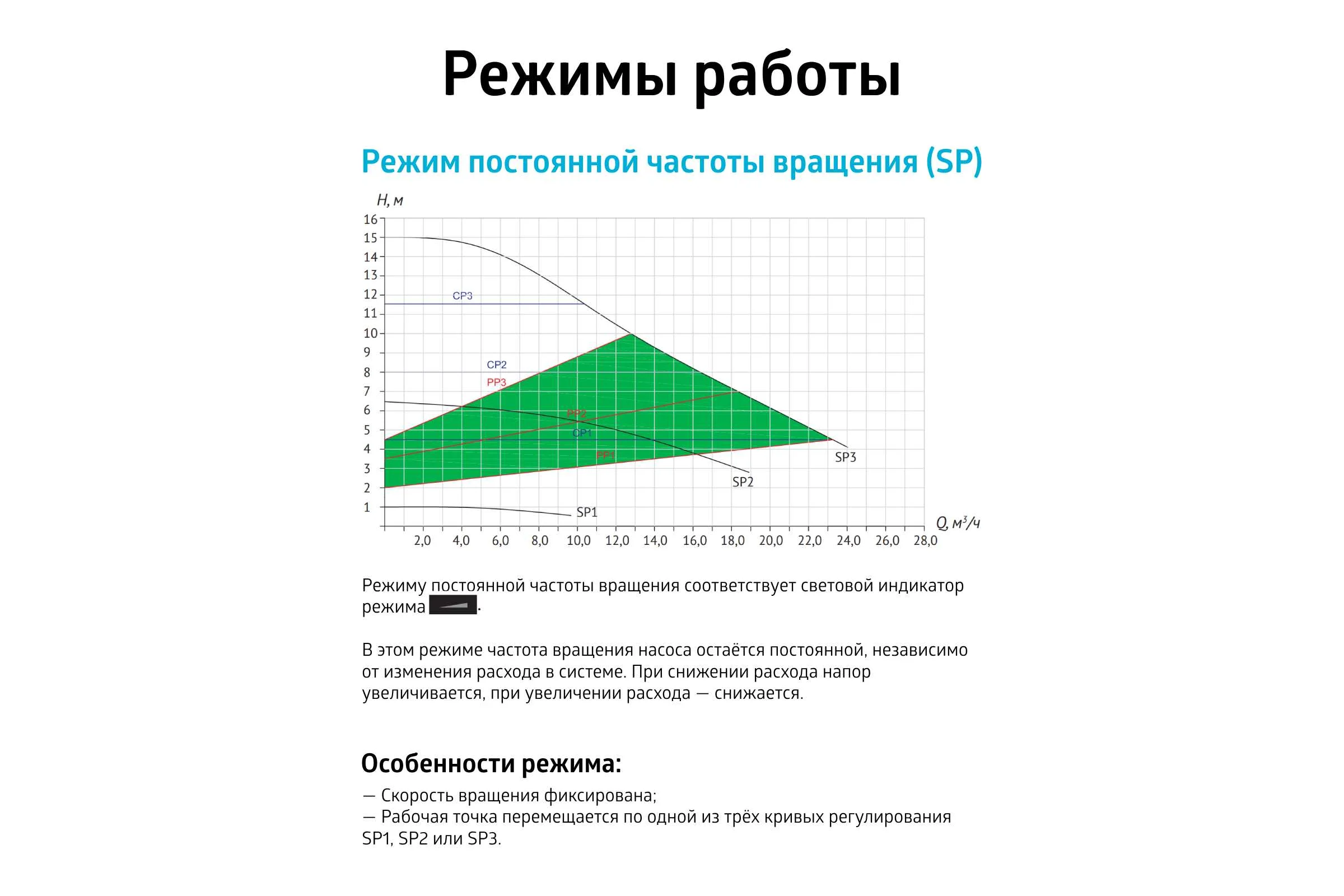 Насос циркуляционный (отопление) UNIPUMP PFE 50-150 280 45176
