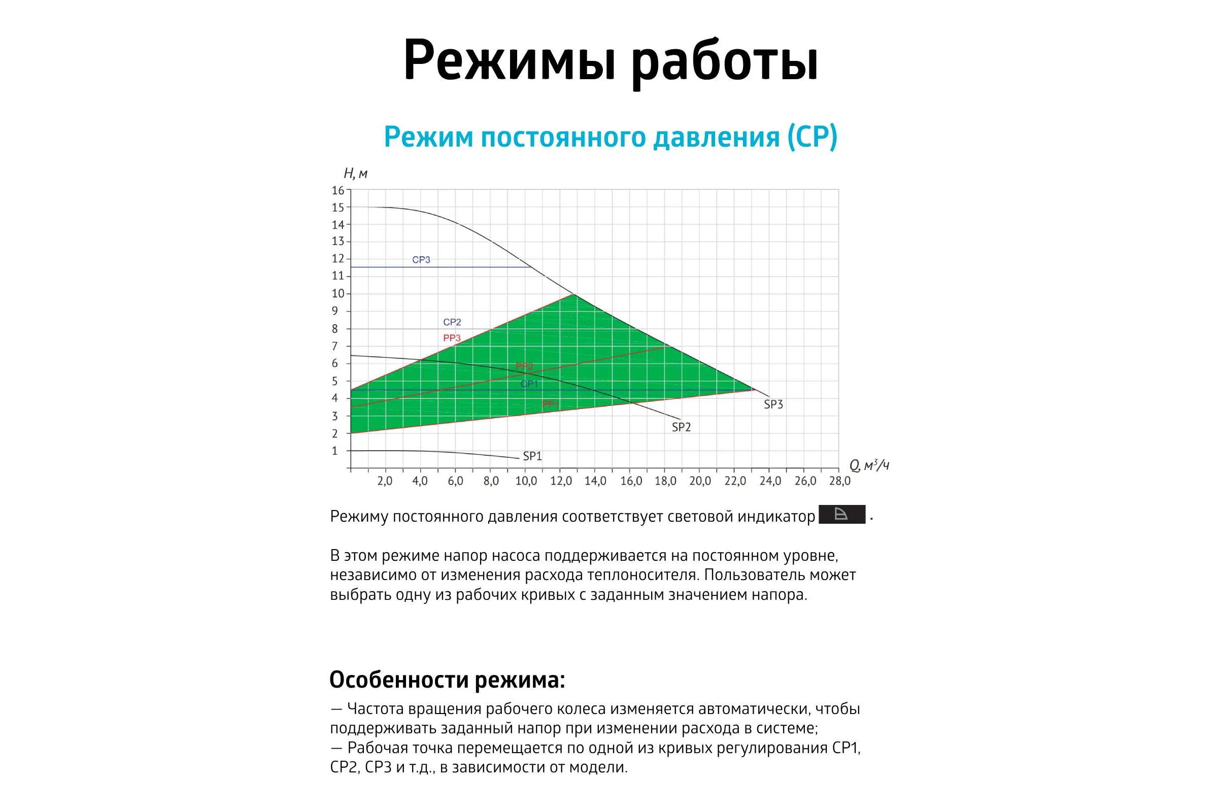 Насос циркуляционный (отопление) UNIPUMP PFE 50-150 280 45176