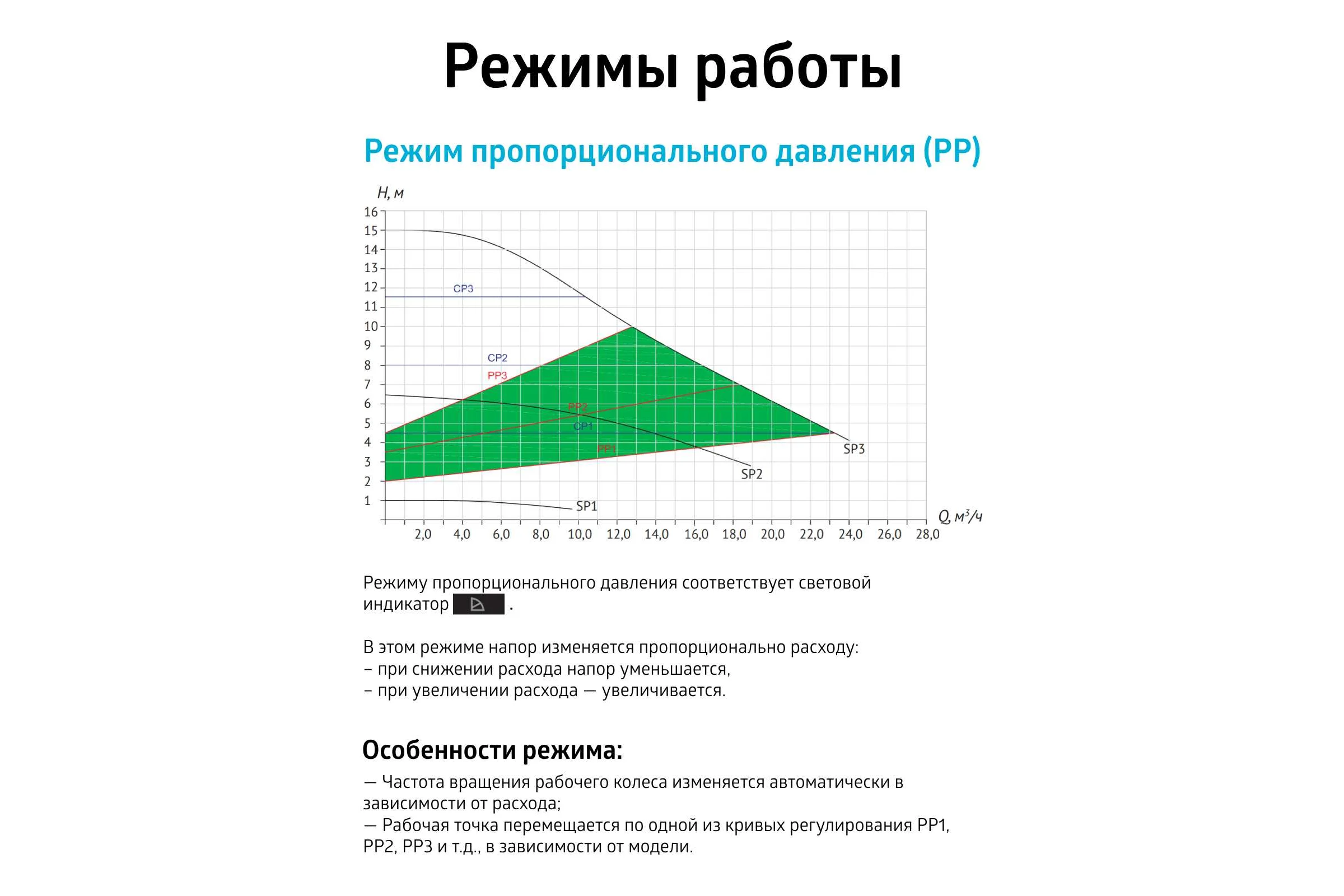 Насос циркуляционный (отопление) UNIPUMP PFE 50-150 280 45176