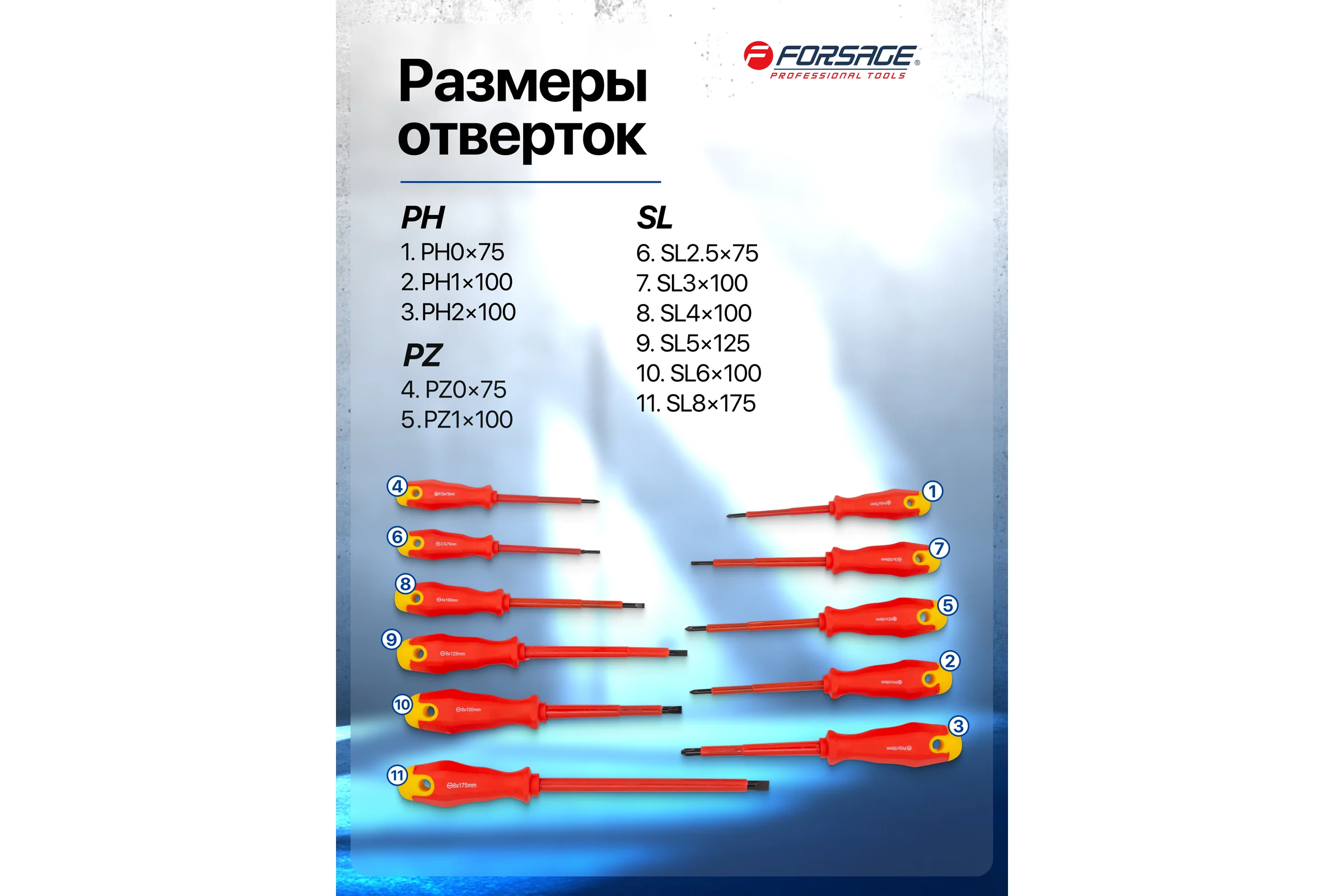 Отвертки диэлектрические Forsage набор 11 предметов F-20712(65809)