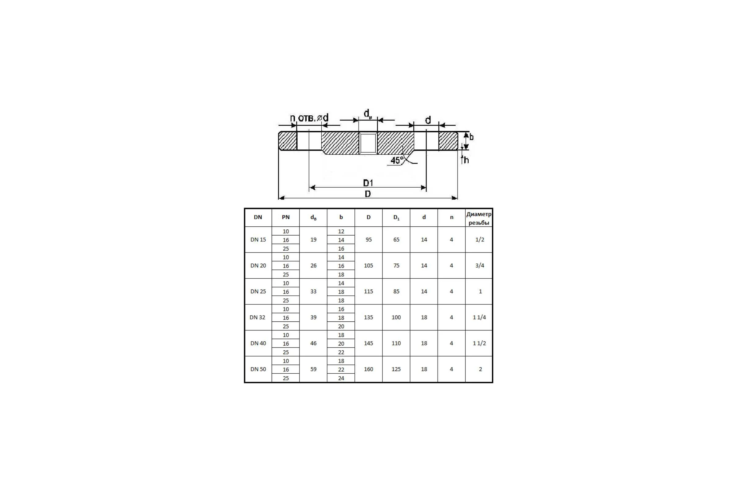 Фланец резьбовой vfz.su Ду 40 Ру10 (ВР G 1-1/2'') ВФЗ 223181040