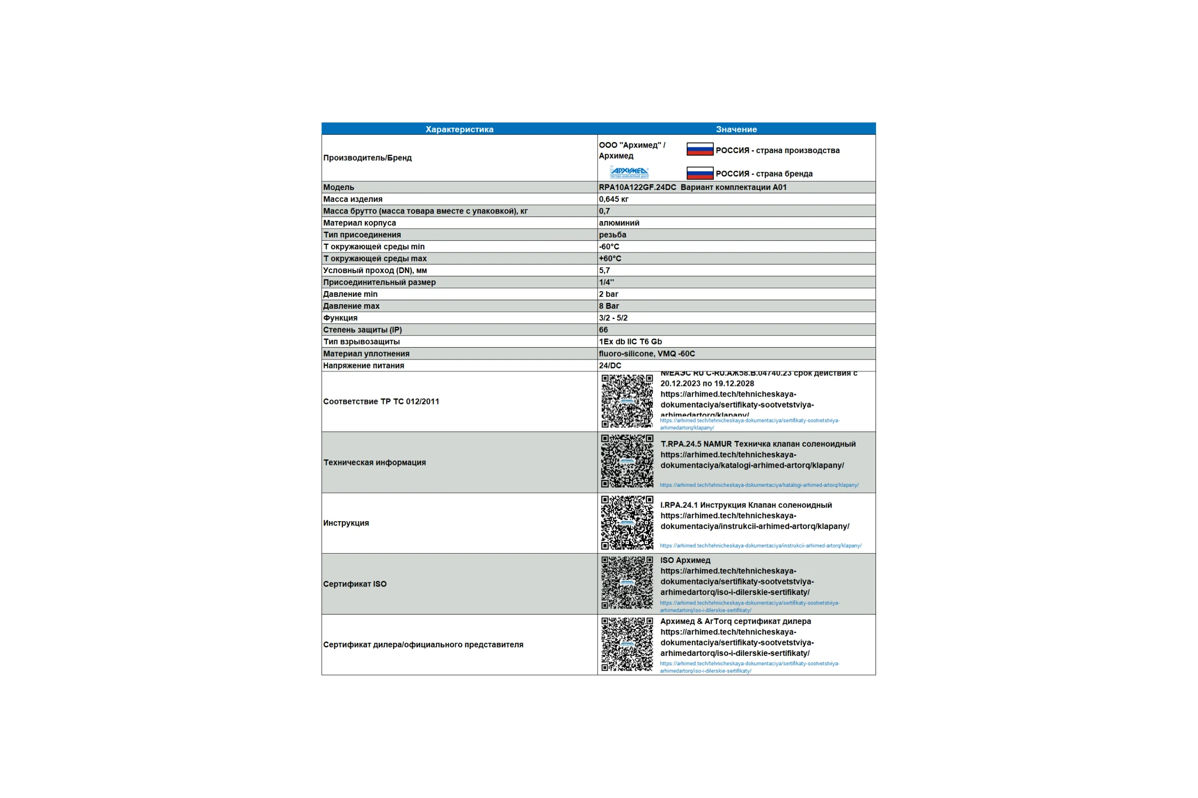 Клапан соленоидный Архимед RPA10A122GF.24DC
