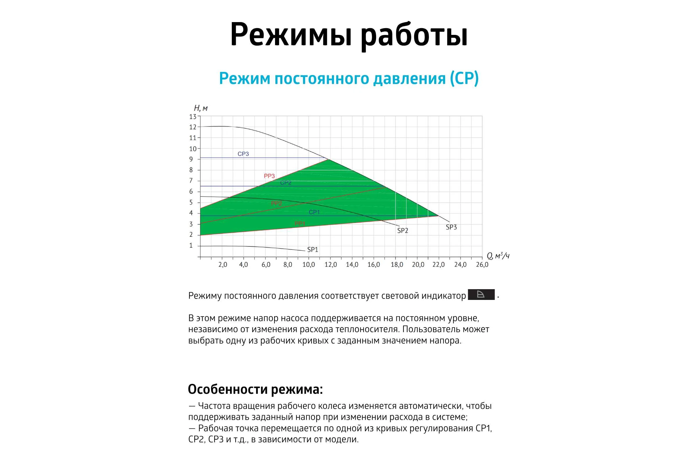 Насос циркуляционный UNIPUMP (отопление) PFE 50-120 280 47053