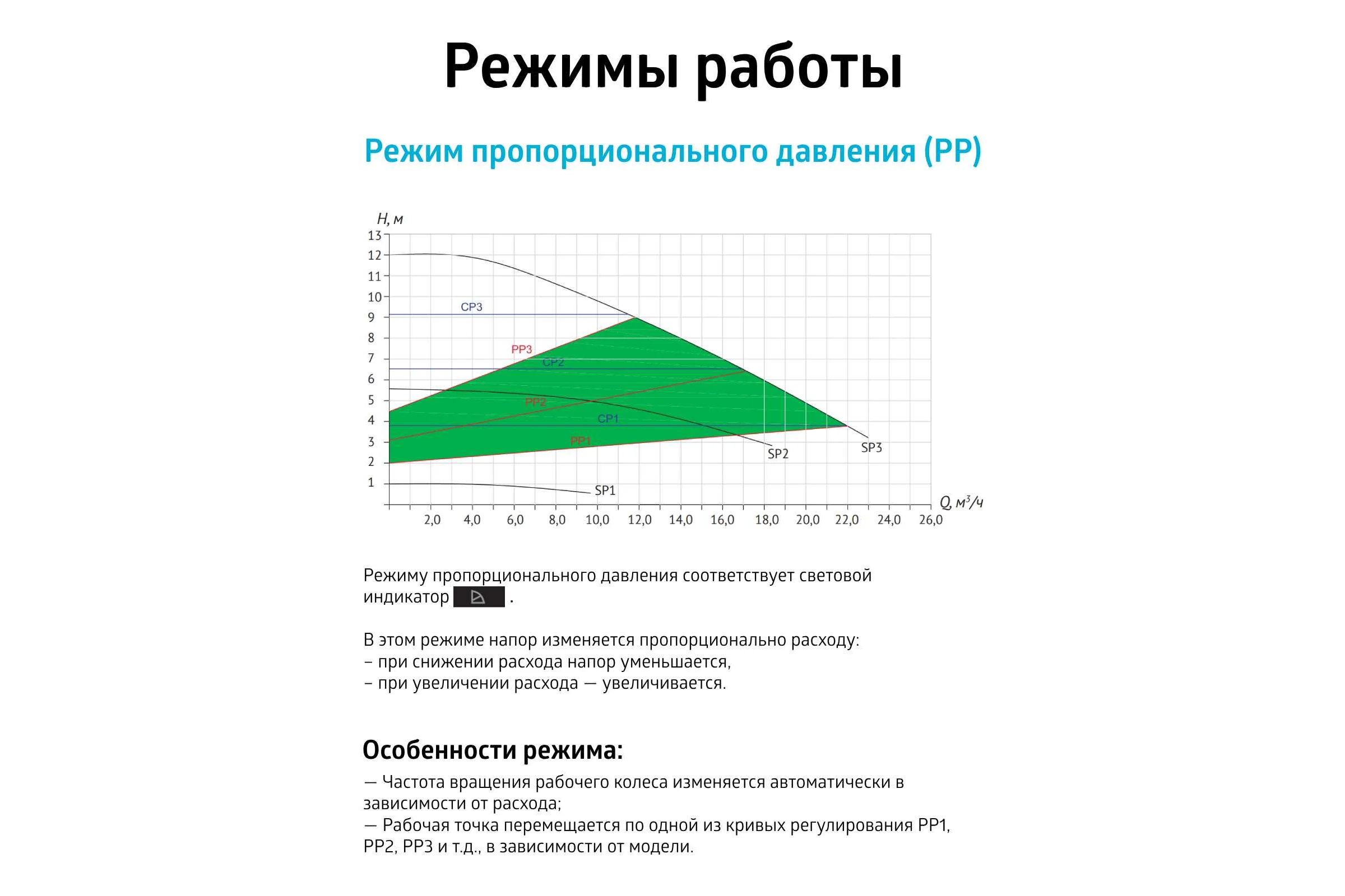 Насос циркуляционный UNIPUMP (отопление) PFE 50-120 280 47053