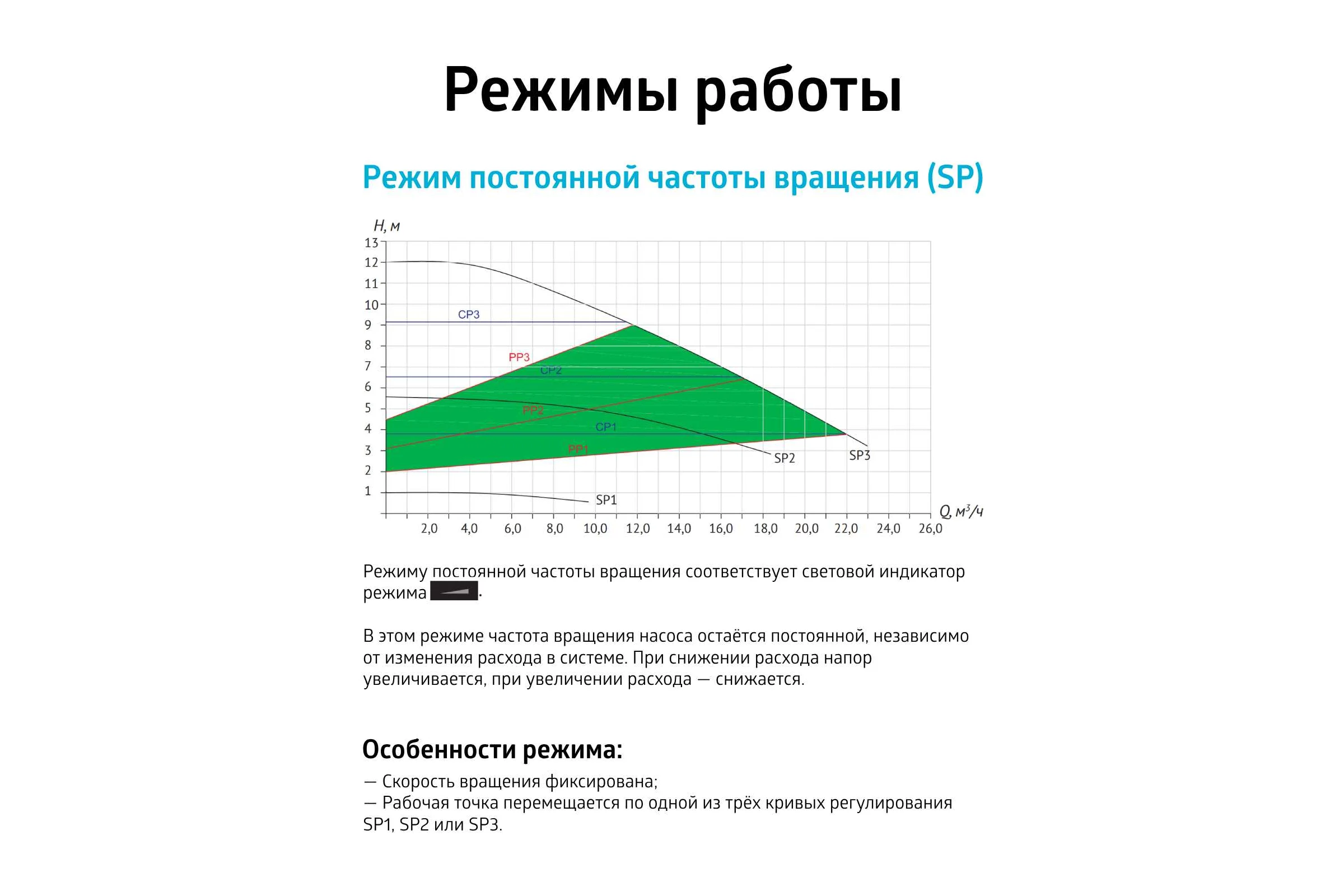 Насос циркуляционный UNIPUMP (отопление) PFE 50-120 280 47053