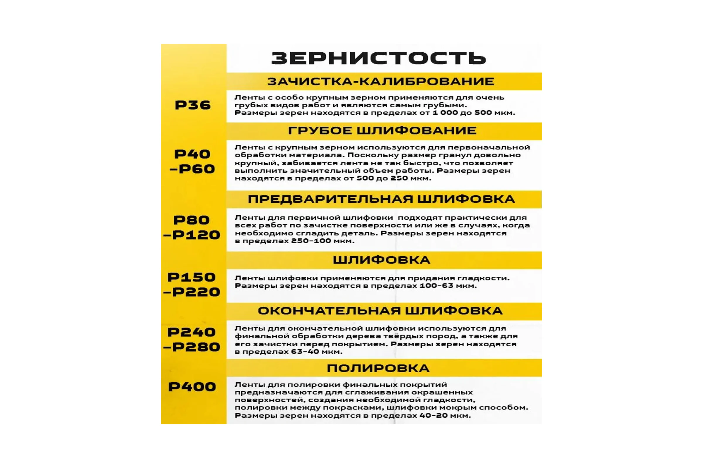 Шлифовальная лента Vitatools 50x1250 мм P320 (G320) L50-1250-P320