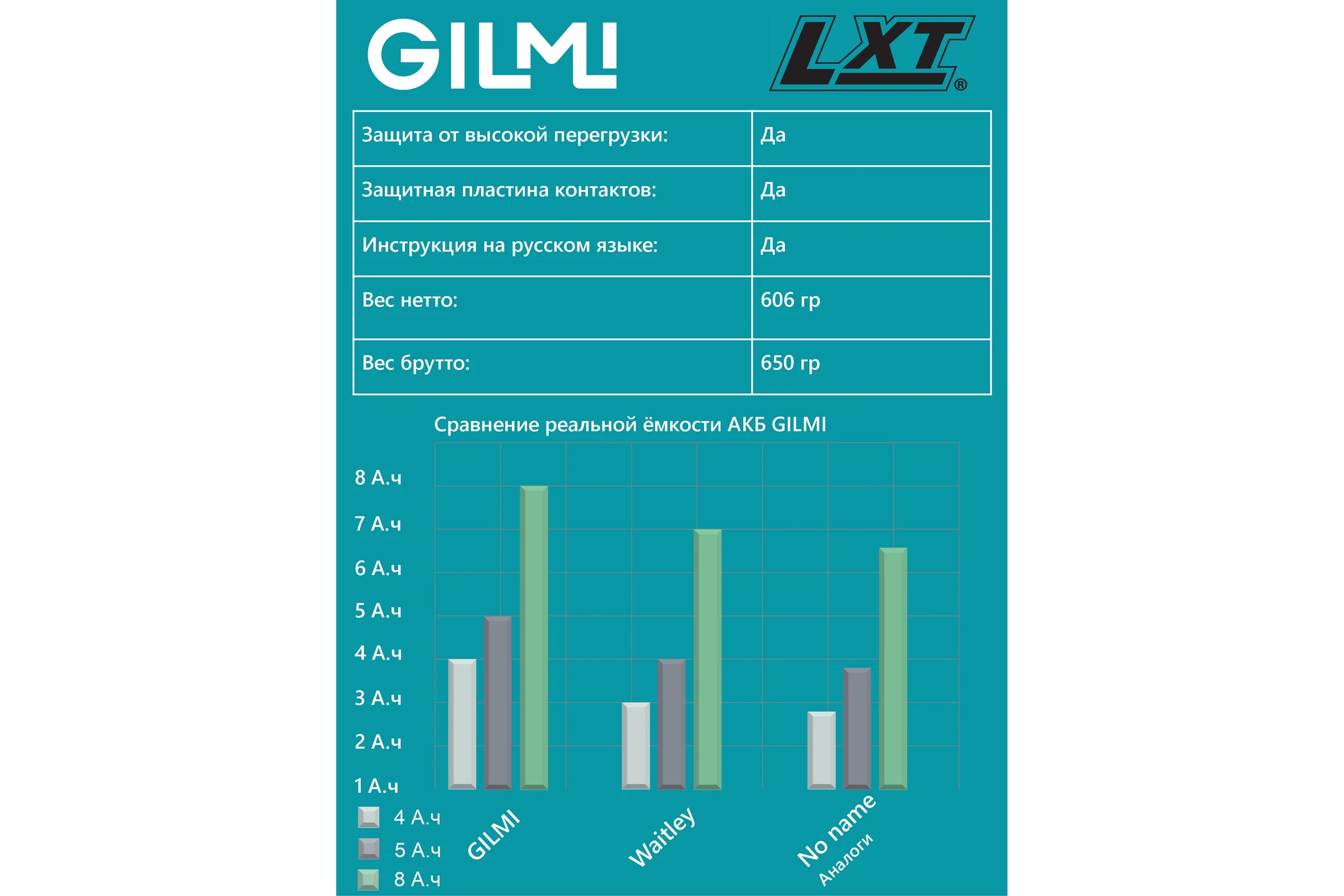 Аккумулятор для инструмента GILMI Makita (LXT 18) 18В 4А.ч GLMBL1840