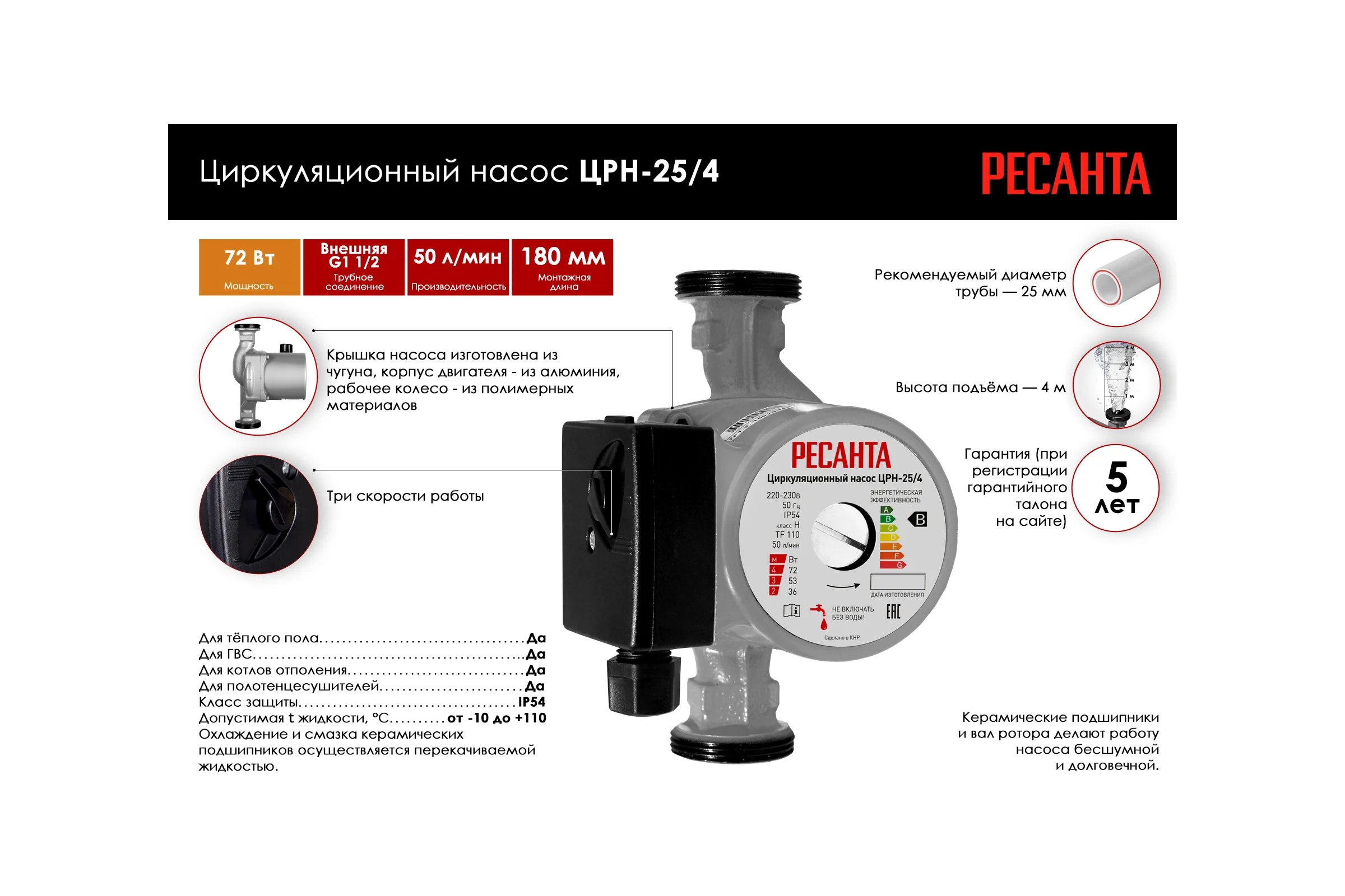 Циркуляционный насос Ресанта ЦРН-25/4 77/7/1