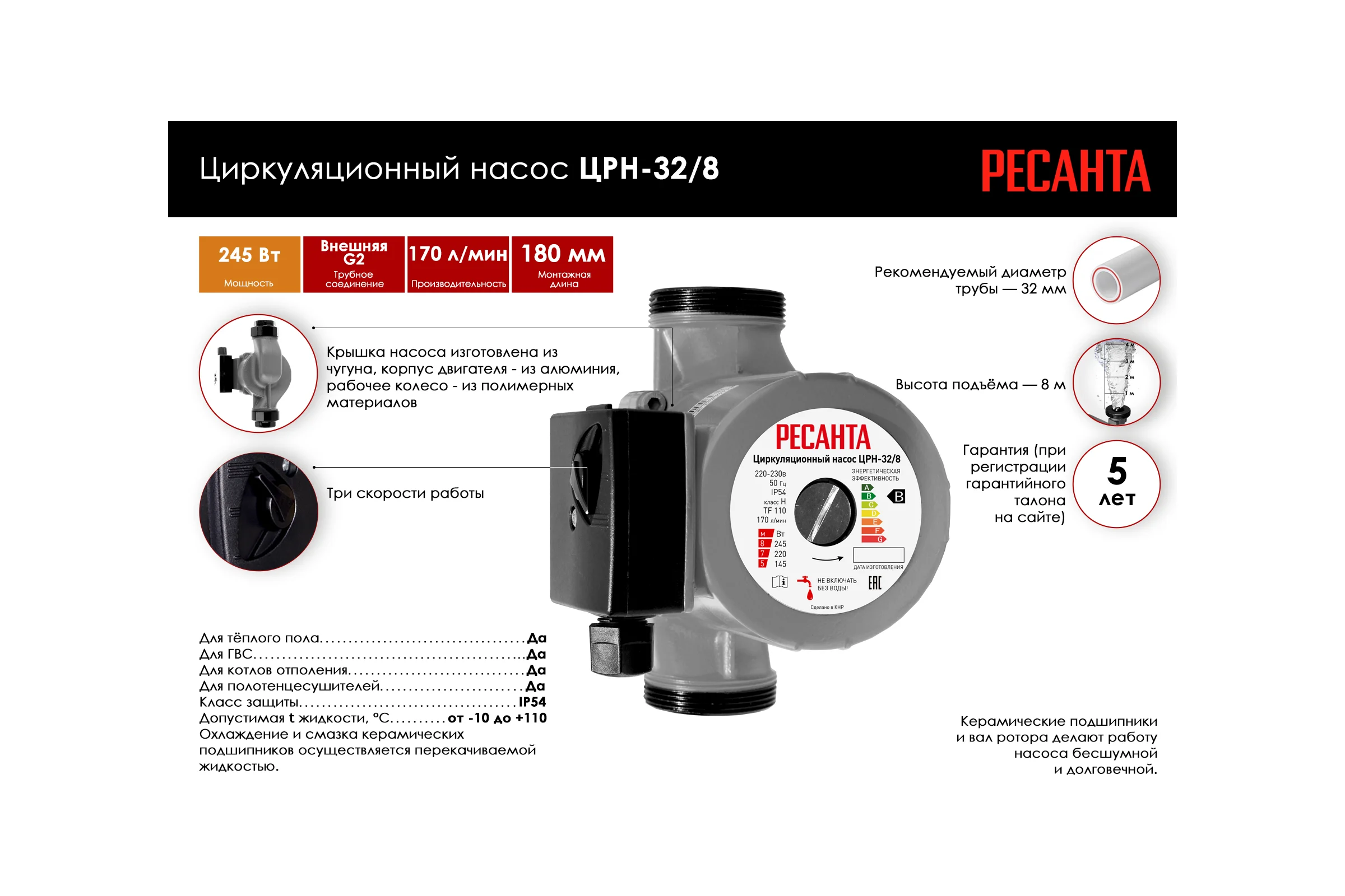 Циркуляционный насос Ресанта ЦРН-32/8 77/7/5