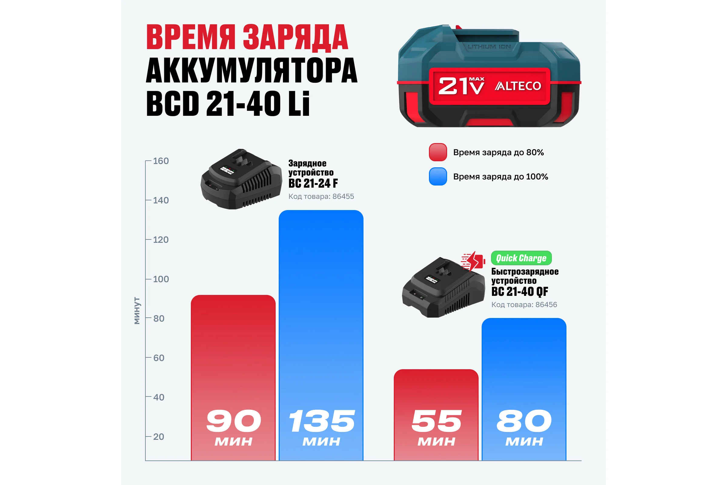 Аккумулятор ALTECO BCD 21-40 Li 75414