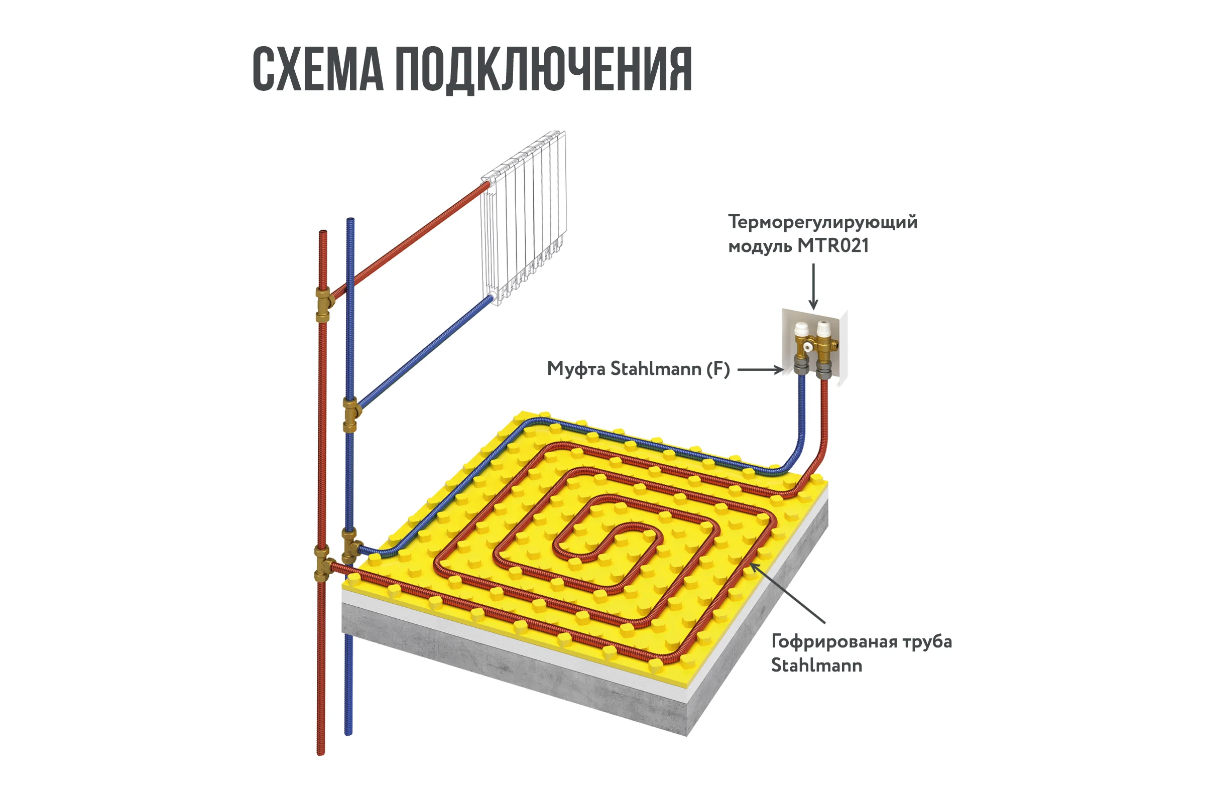 Комплект водяных теплых полов Stahlmann WHS4 площадь обогрева 4 кв.м. 2262091