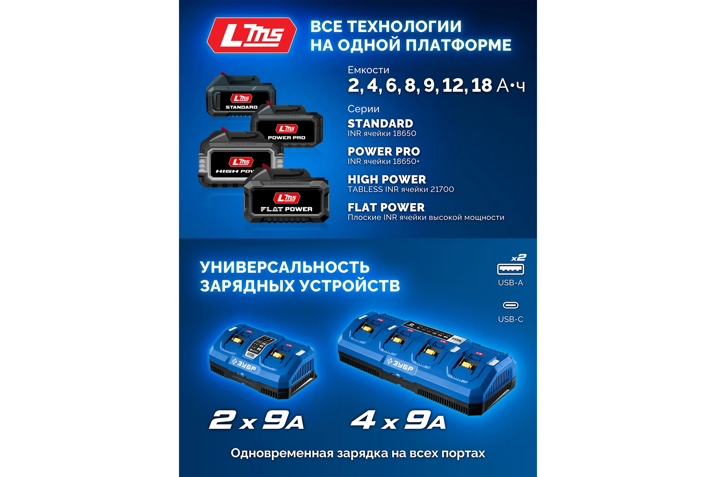 Аккумулятор ЗУБР LMS, Power PRO, 20 В, 4.0 А·ч, Профессионал BP-P-20-4