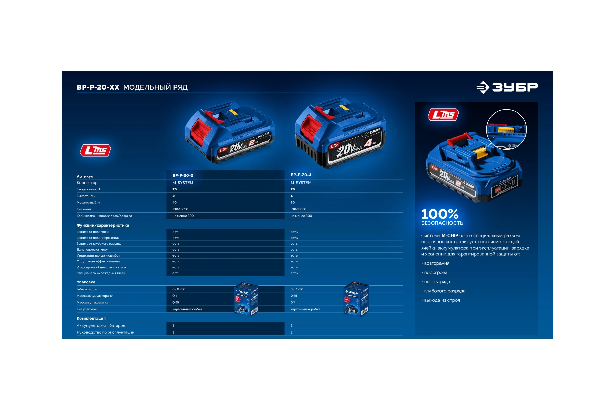 Аккумулятор ЗУБР LMS, Power PRO, 20 В, 4.0 А·ч, Профессионал BP-P-20-4