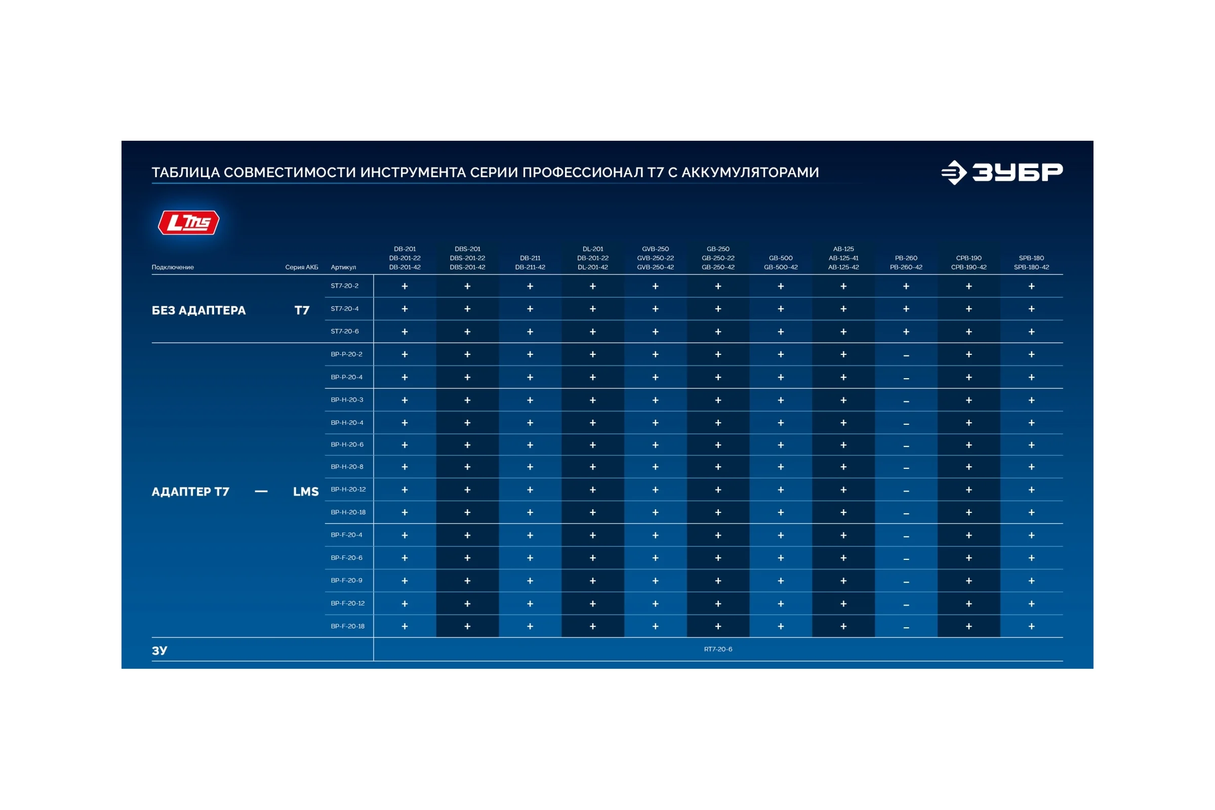 Аккумулятор ЗУБР LMS, Power PRO, 20 В, 4.0 А·ч, Профессионал BP-P-20-4