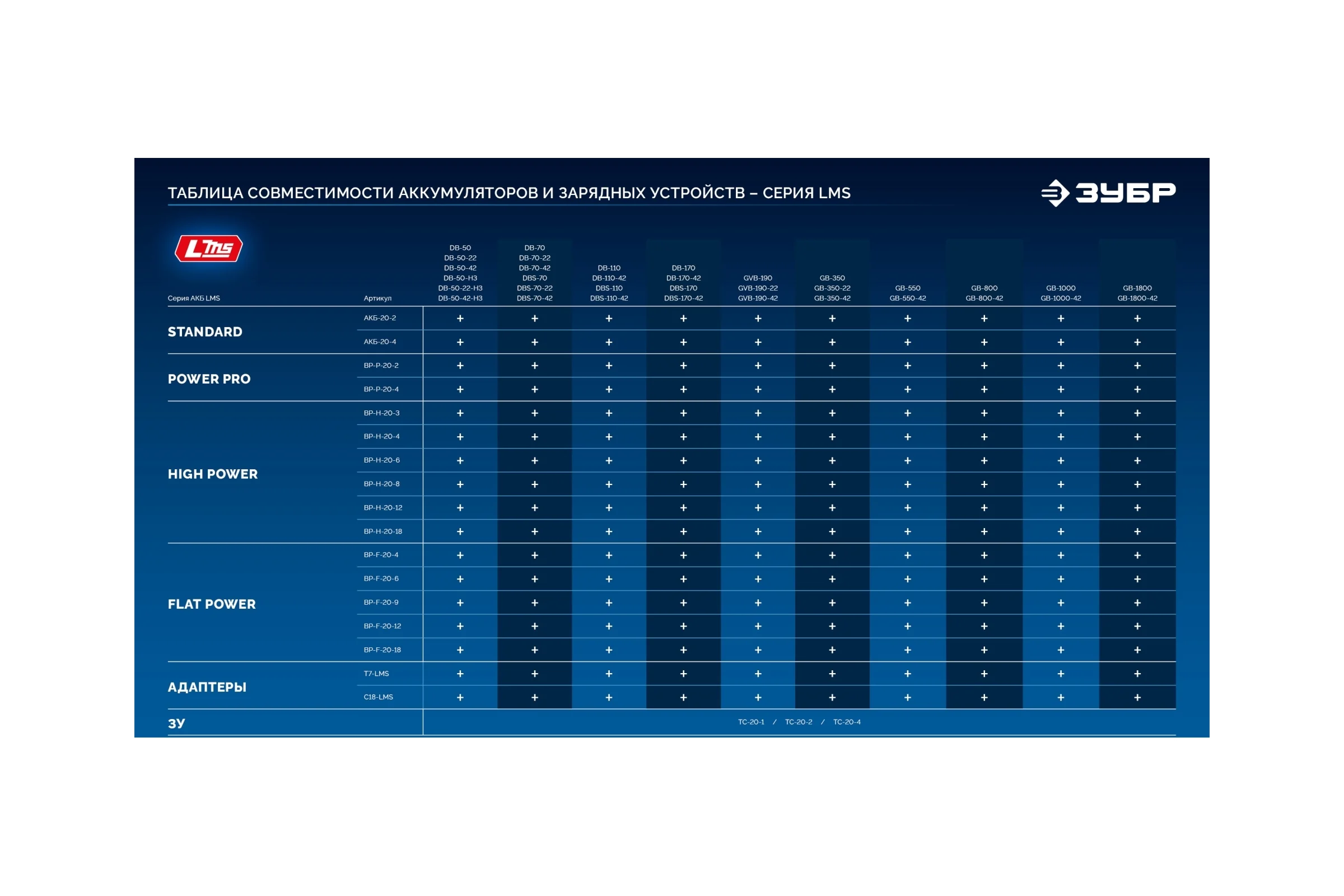 Аккумулятор ЗУБР LMS, Power PRO, 20 В, 2.0 А·ч, Профессионал BP-P-20-2