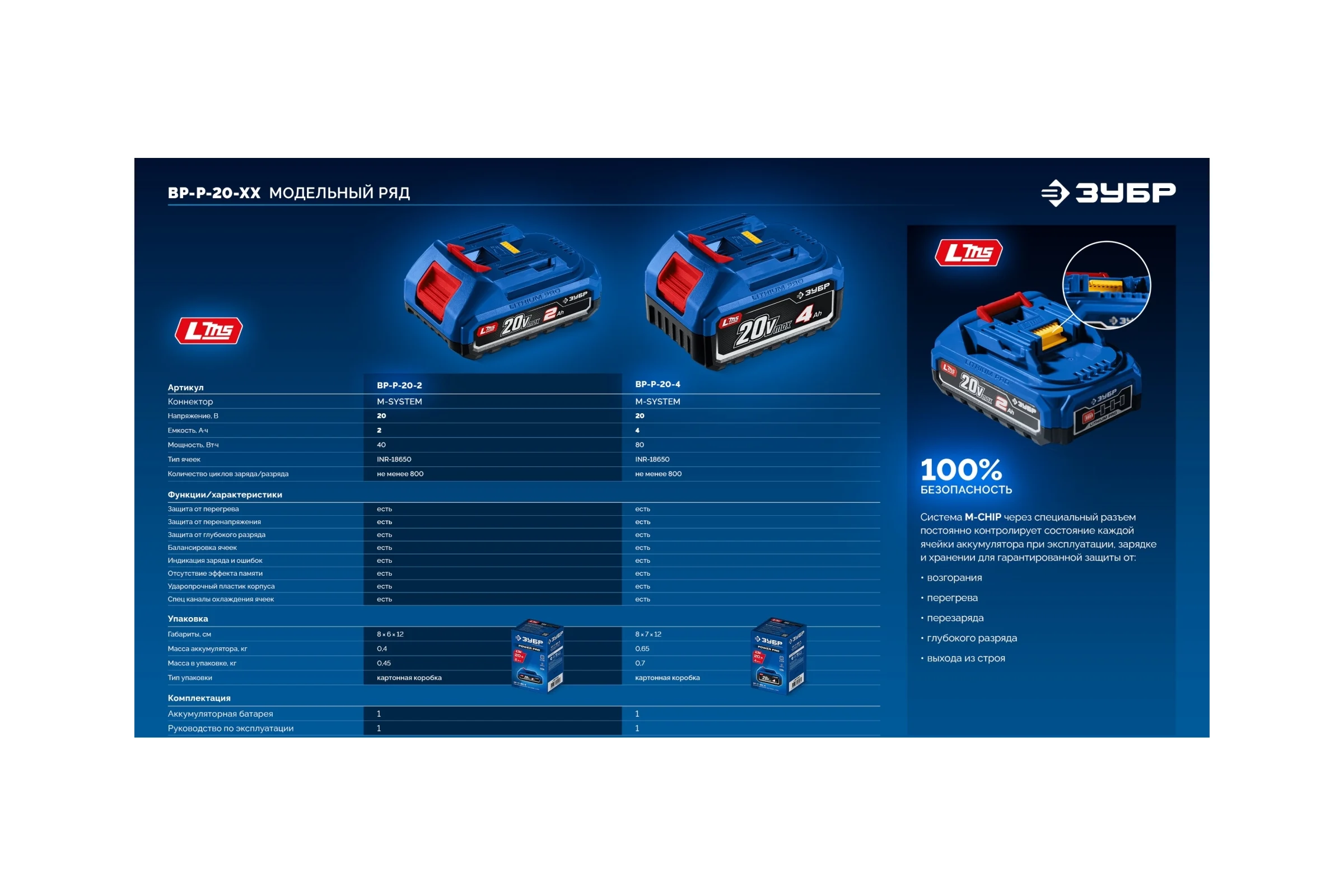 Аккумулятор ЗУБР LMS, Power PRO, 20 В, 2.0 А·ч, Профессионал BP-P-20-2